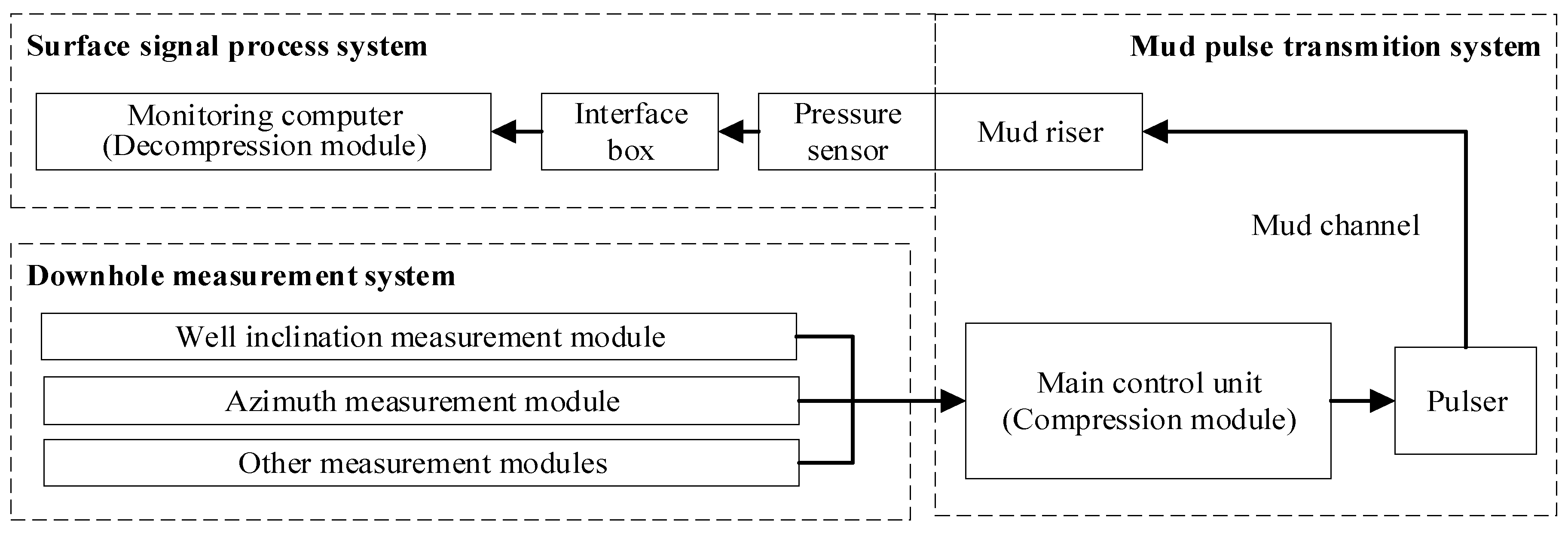Sensors 24 04006 g001