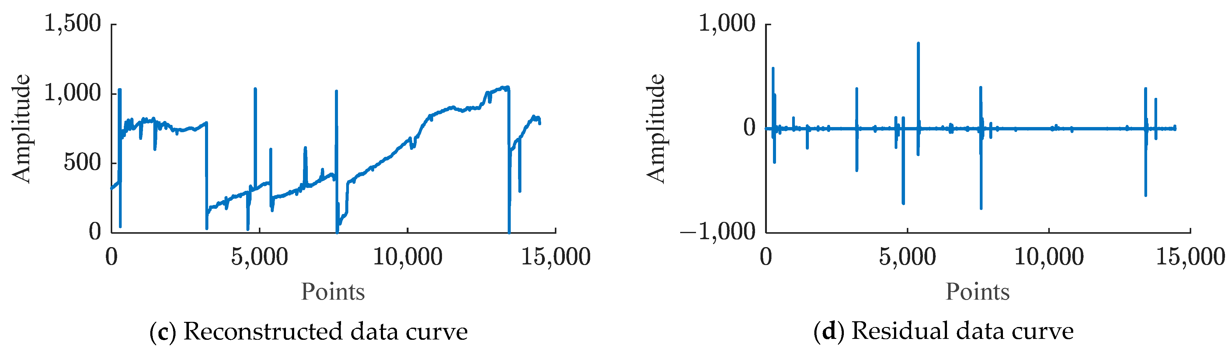 Sensors 24 04006 g006b