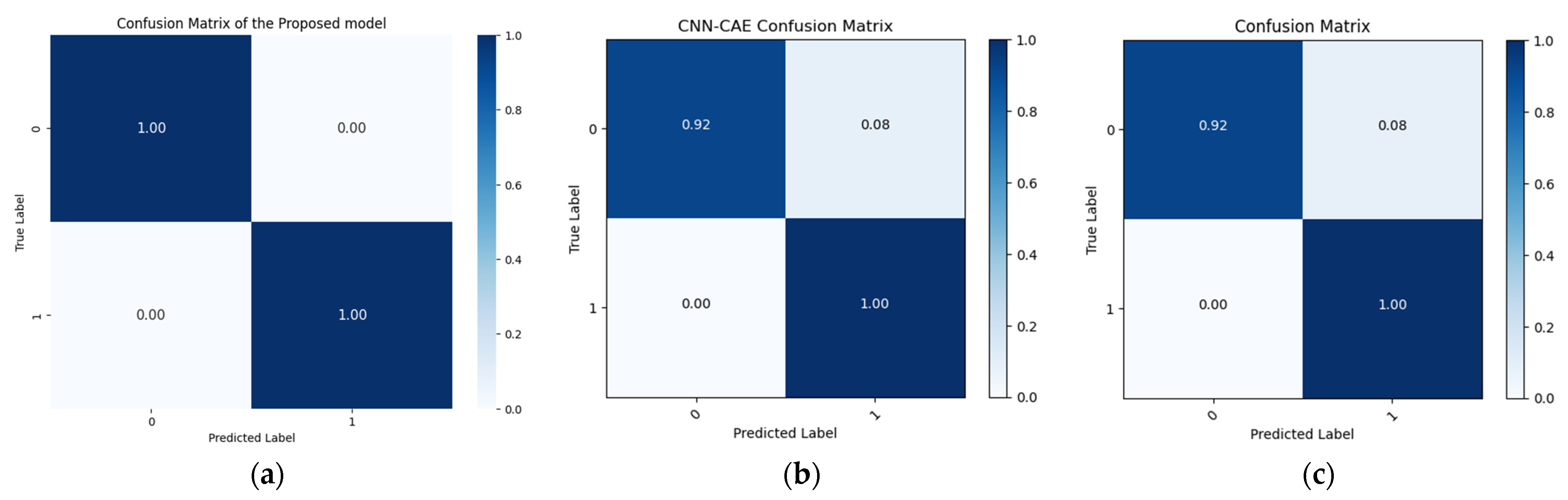 Sensors 24 04009 g009