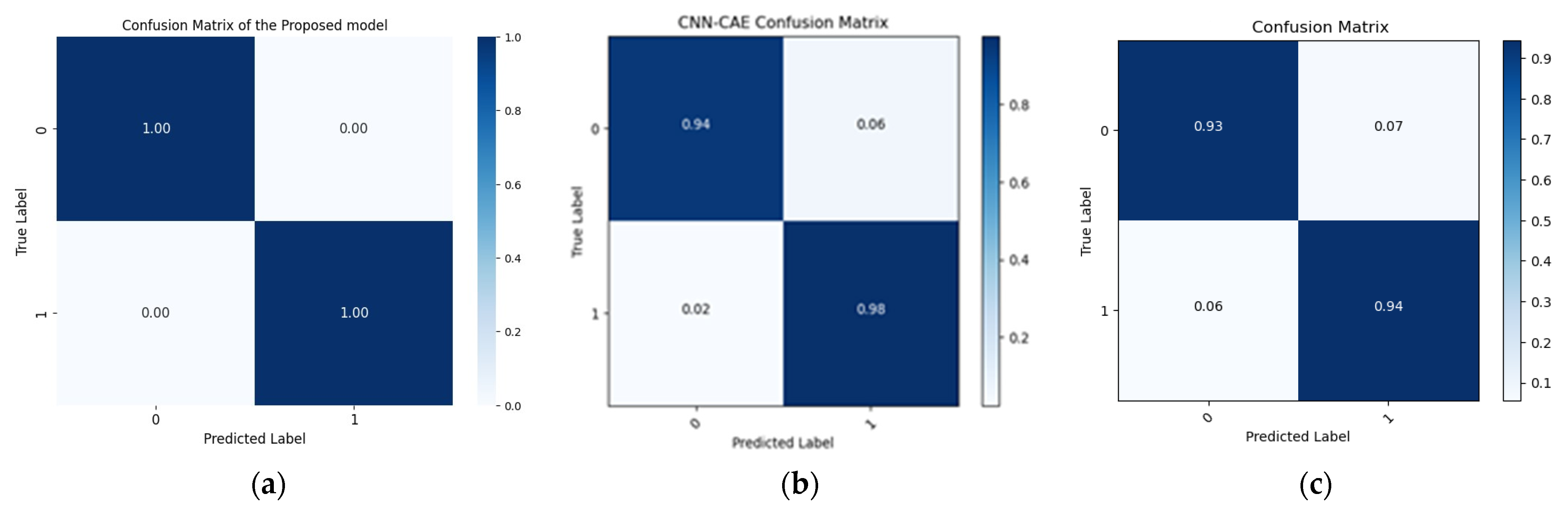 Sensors 24 04009 g010