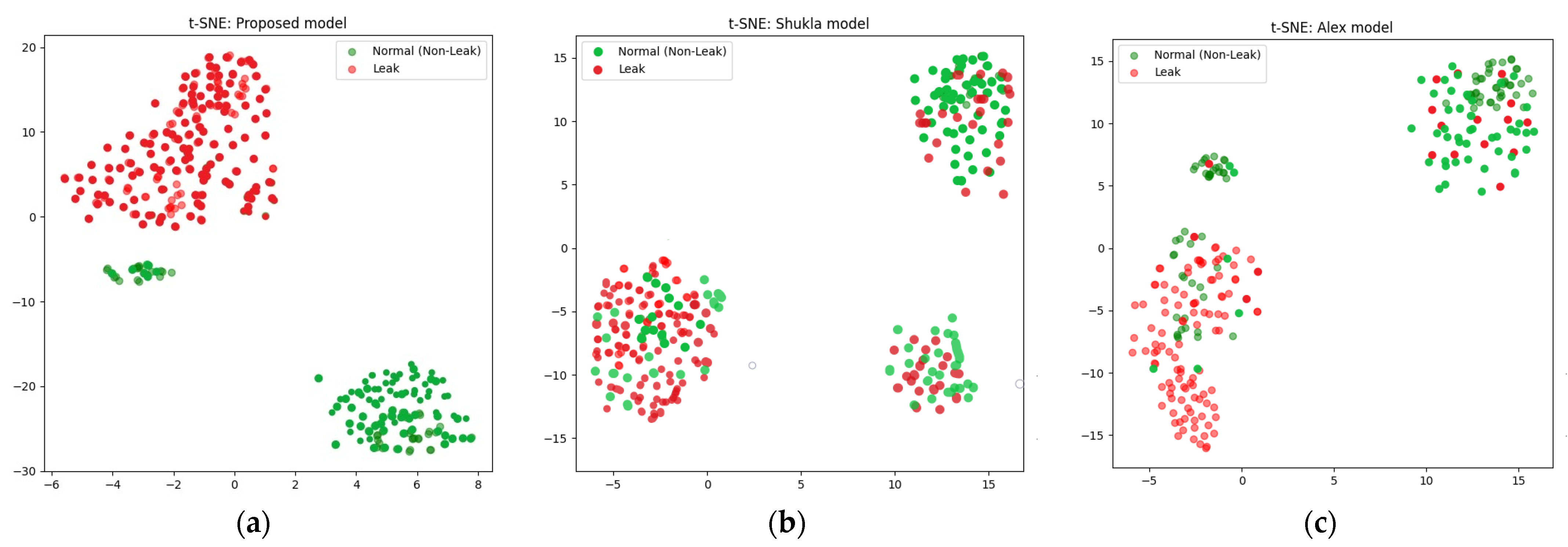 Sensors 24 04009 g011