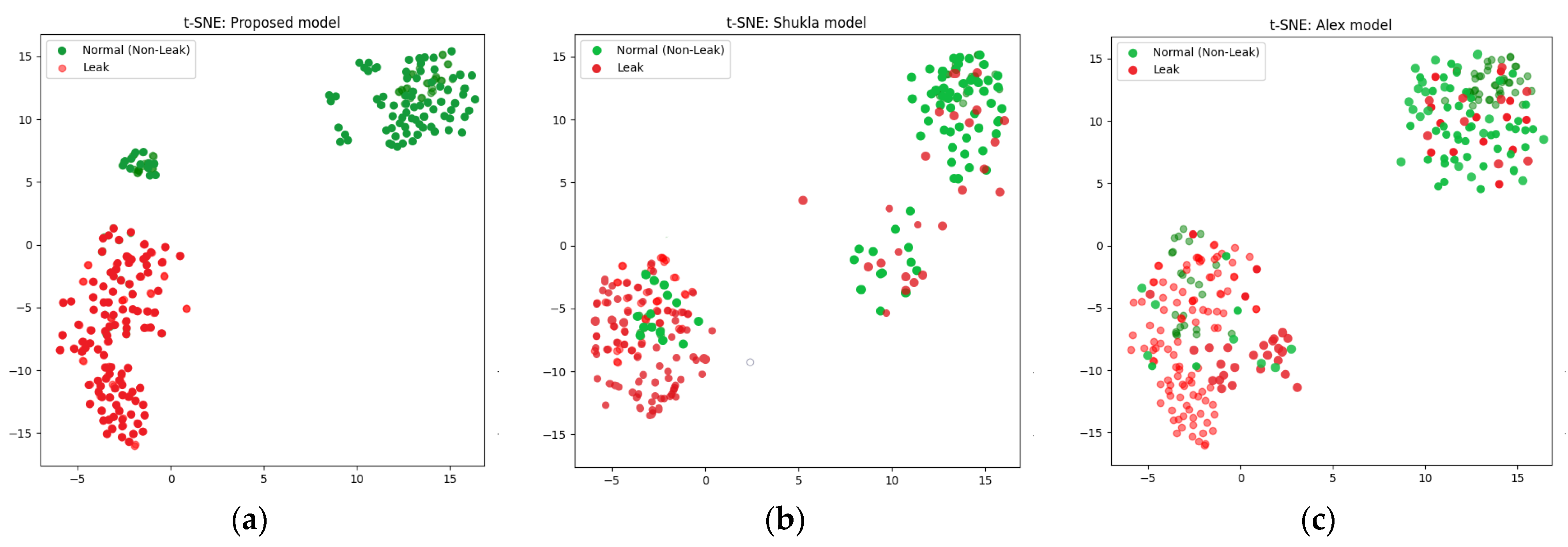 Sensors 24 04009 g013
