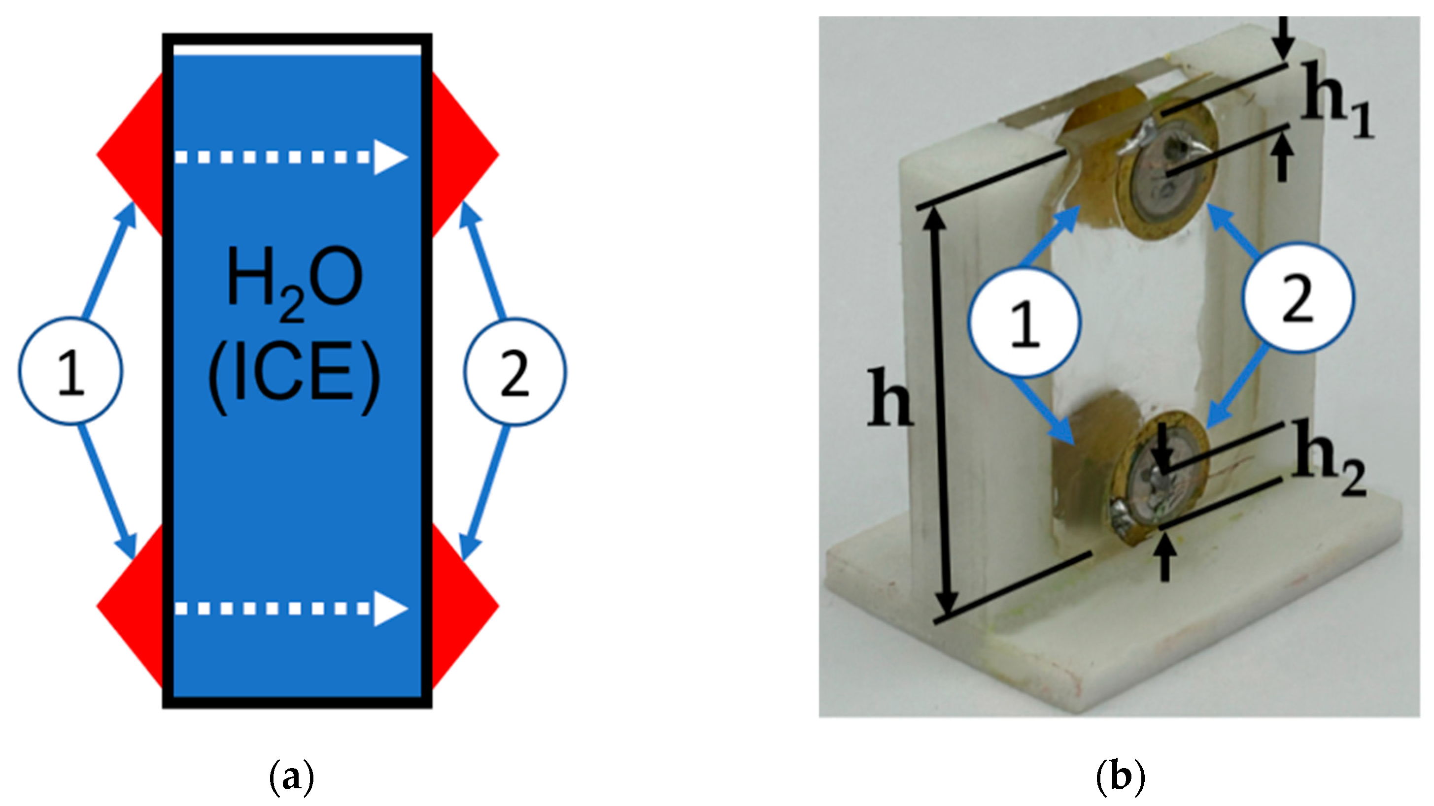 Sensors 24 04010 g002