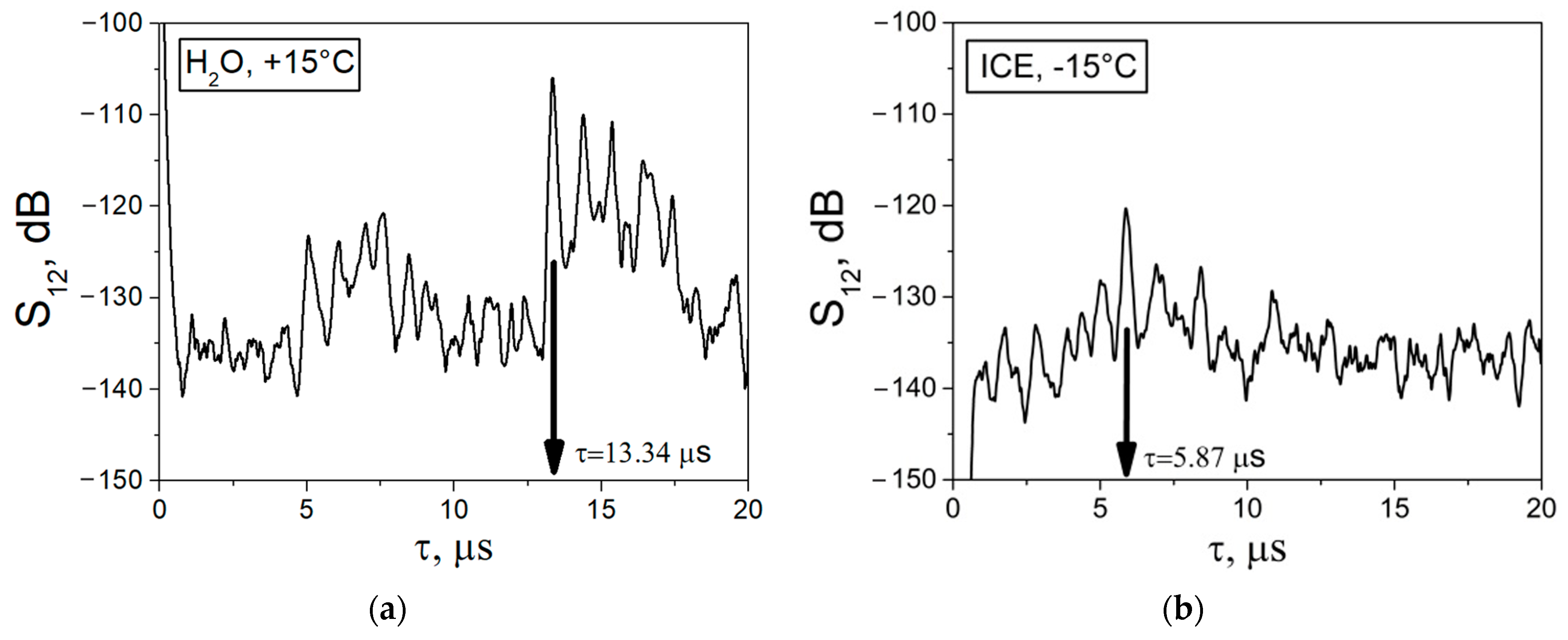 Sensors 24 04010 g004