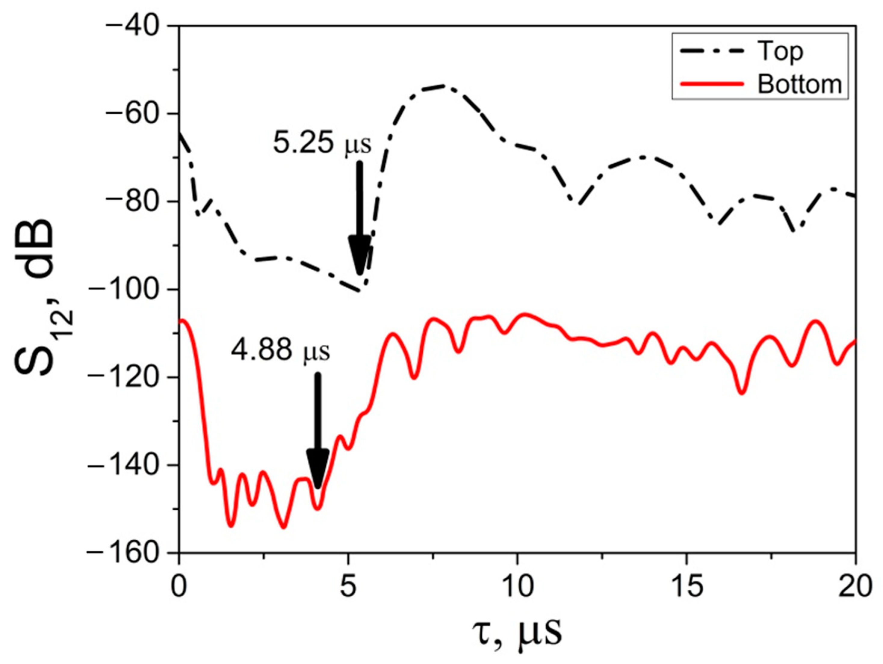 Sensors 24 04010 g006
