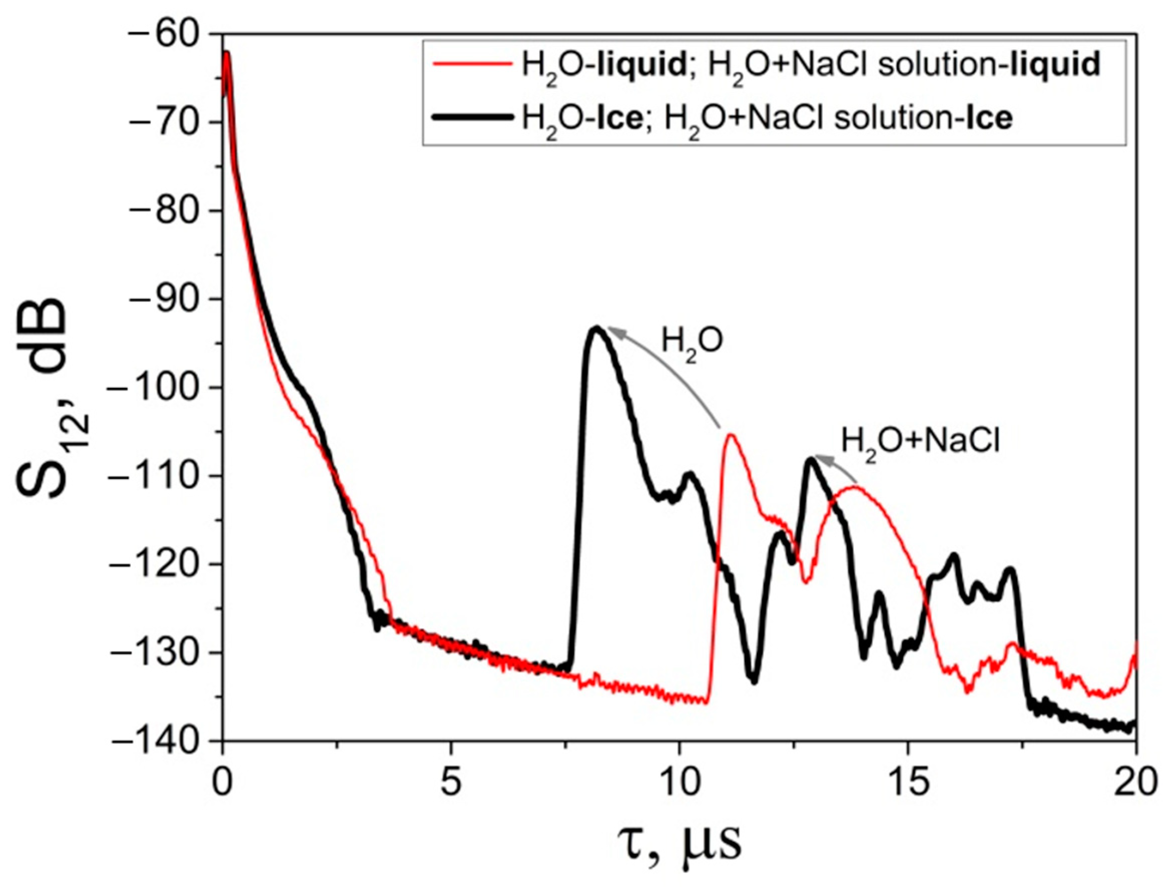 Sensors 24 04010 g007