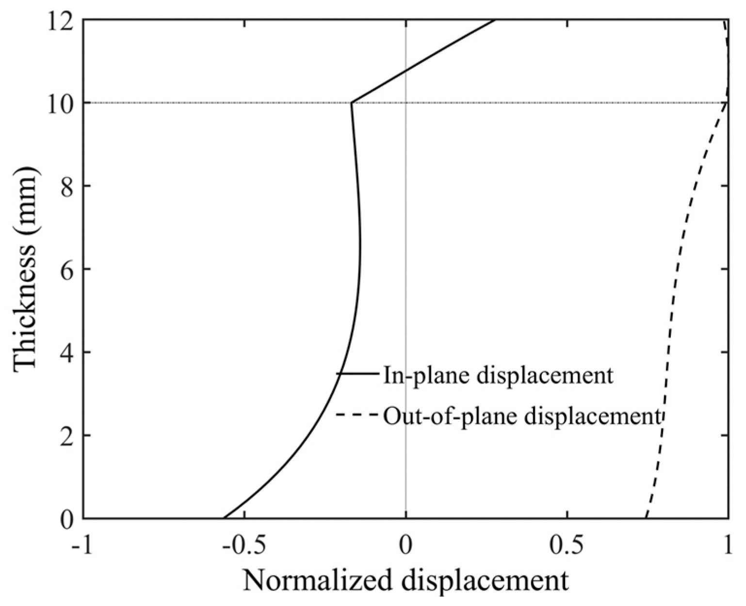Sensors 24 04017 g012
