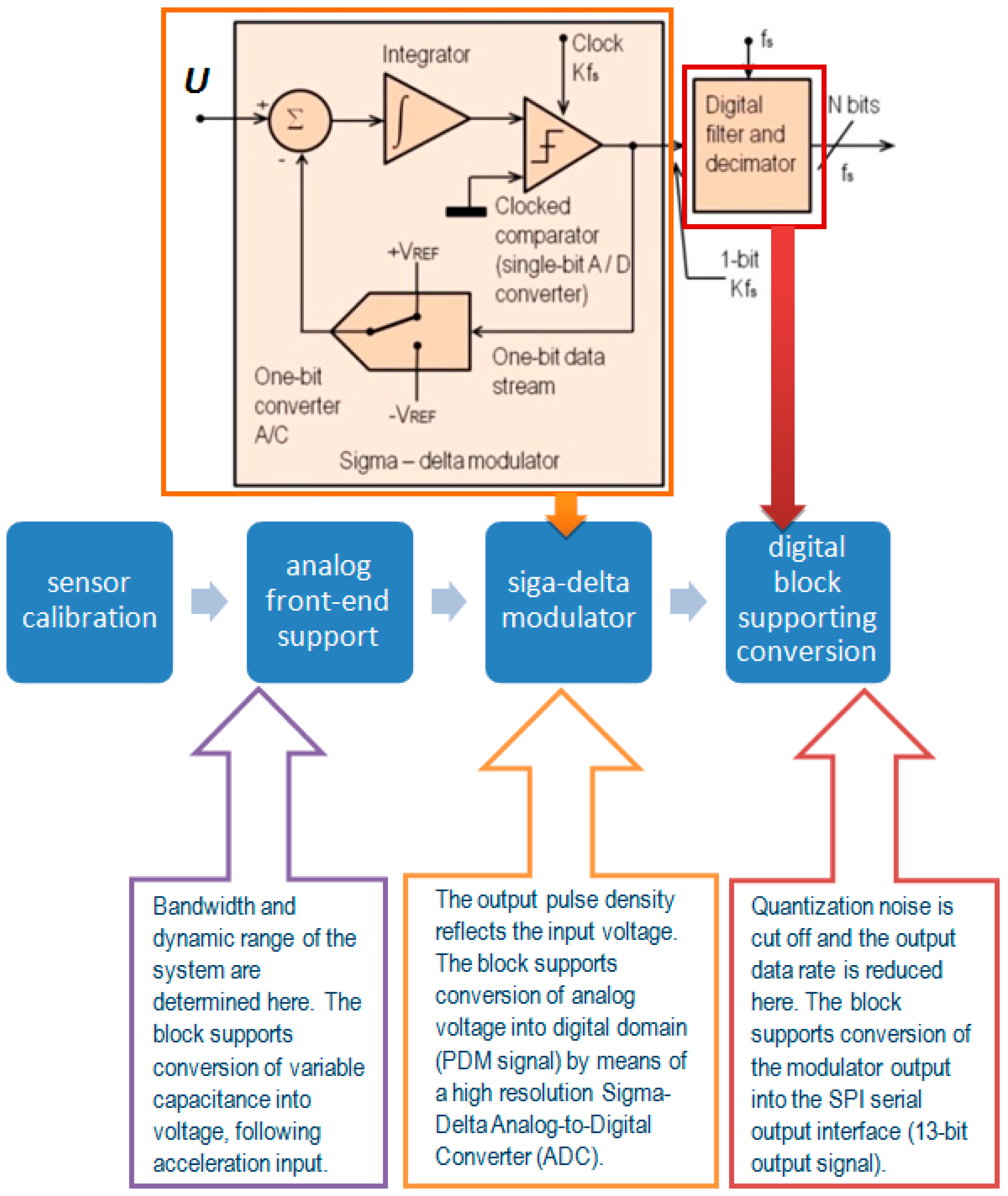 Sensors 24 04018 g004