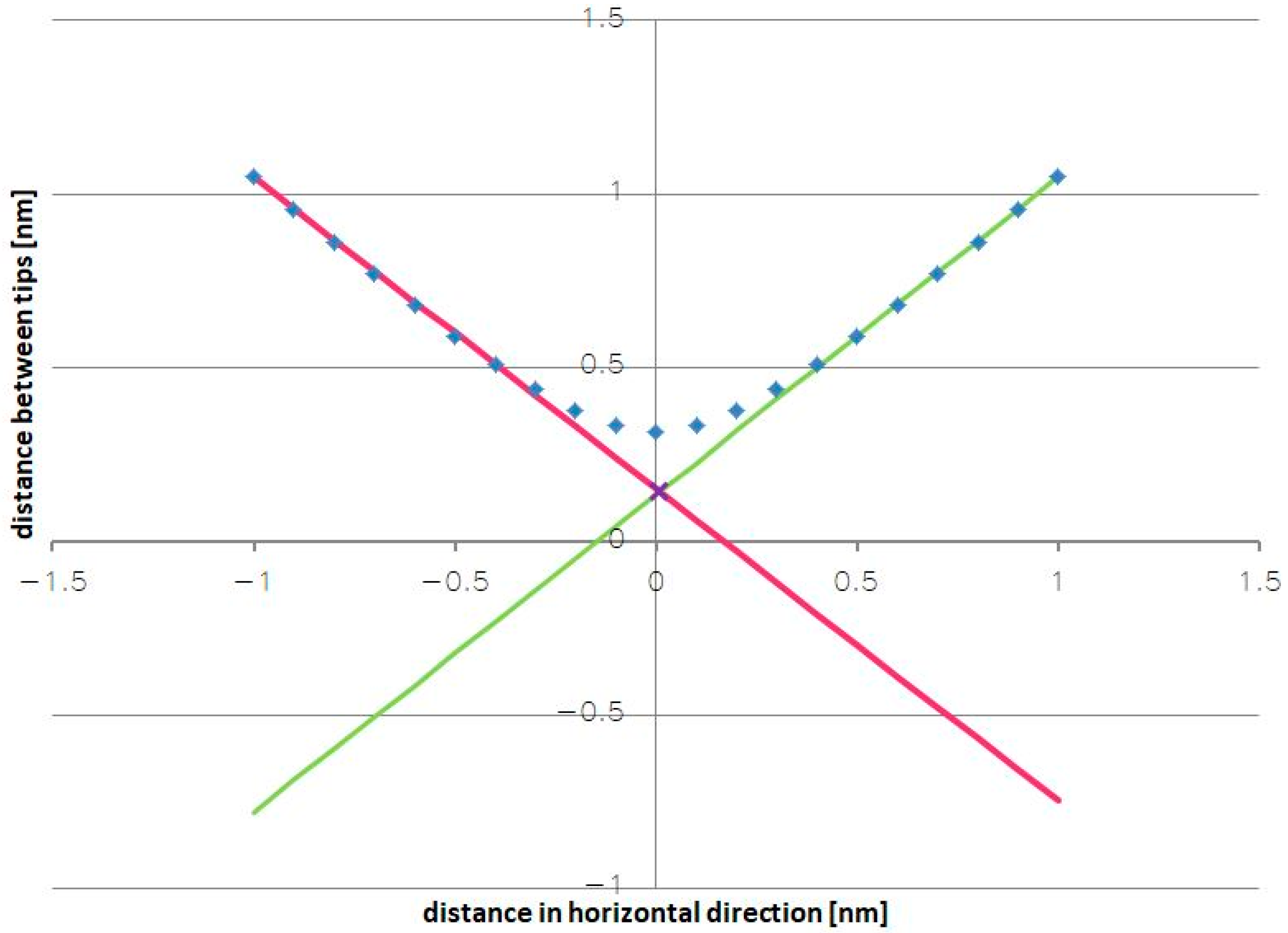 Sensors 24 04018 g009