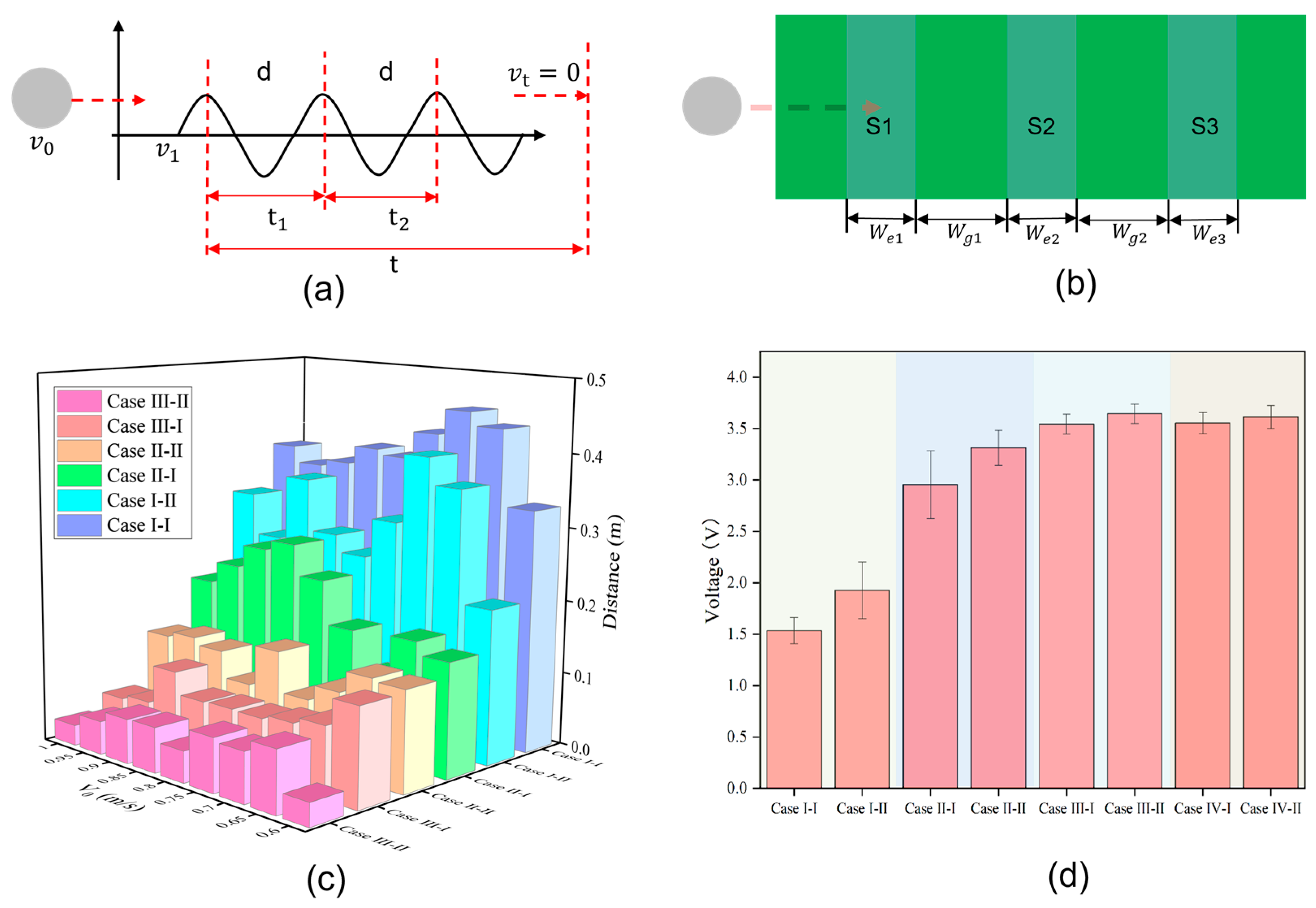 Sensors 24 04021 g002