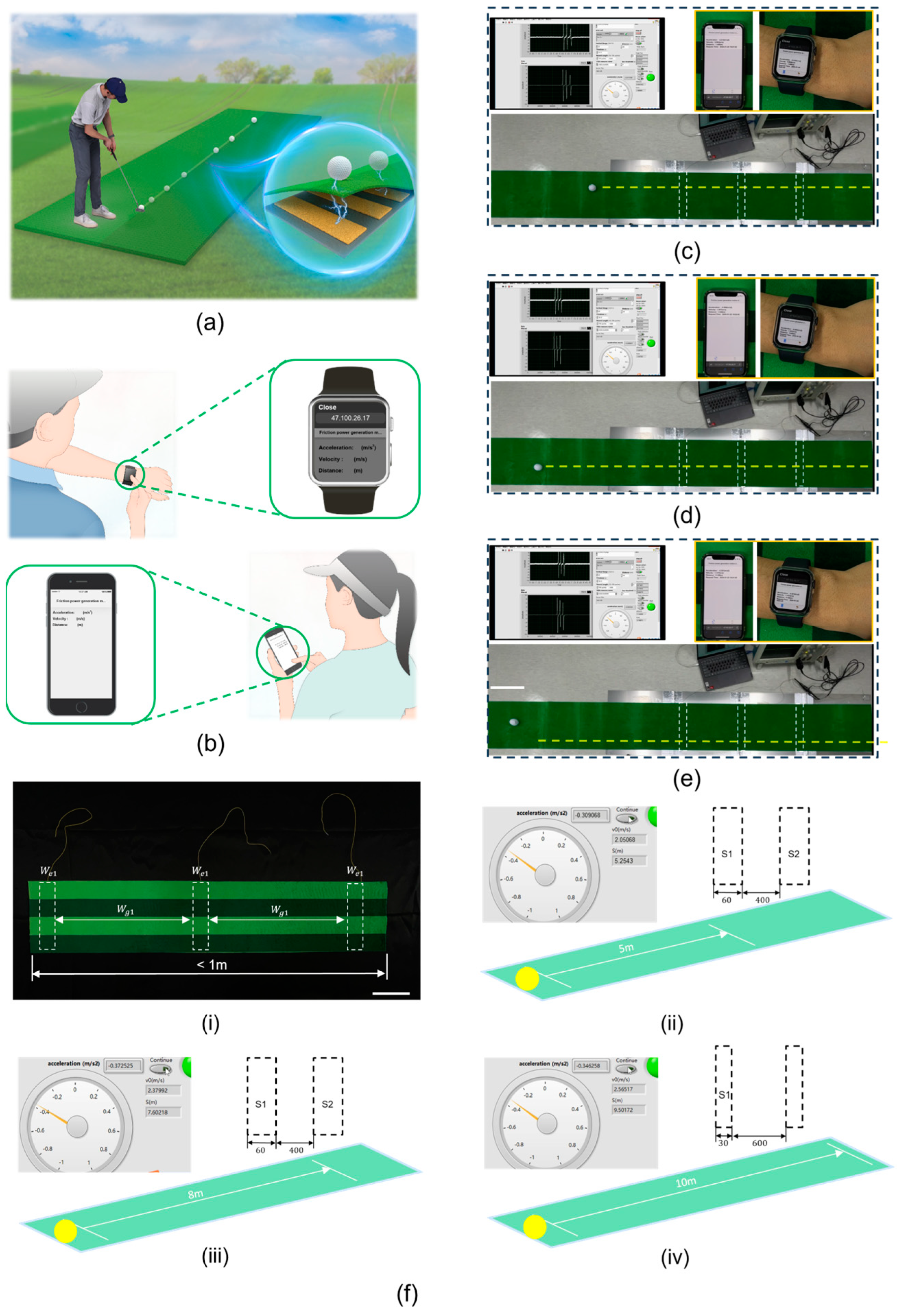 Sensors 24 04021 g005