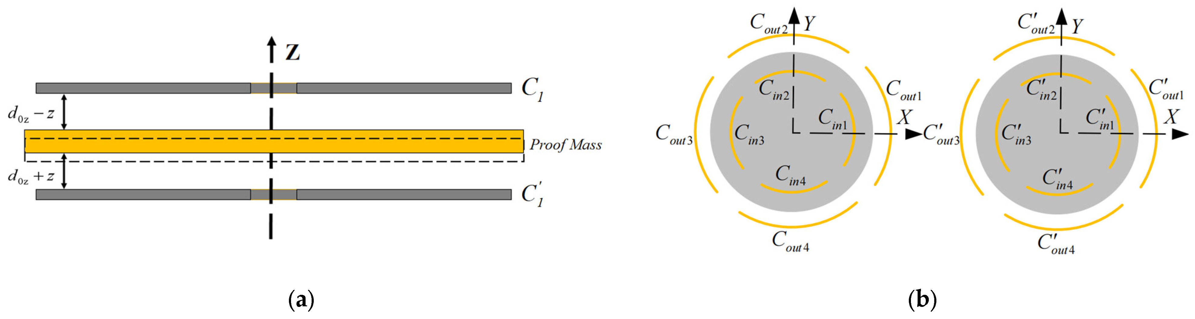 Sensors 24 04029 g005 Sensors 24 04029 g005