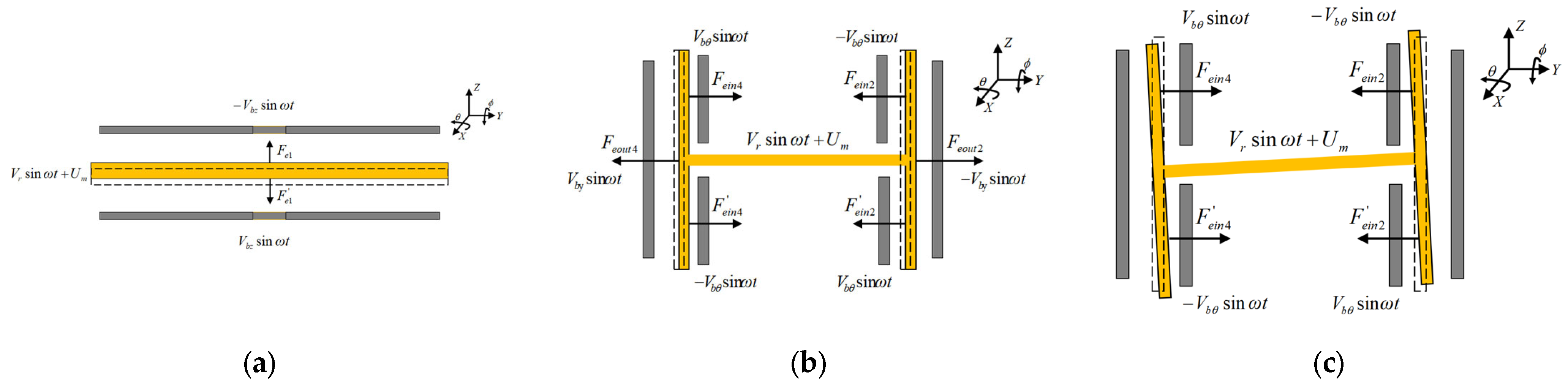 Sensors 24 04029 g007 Sensors 24 04029 g007