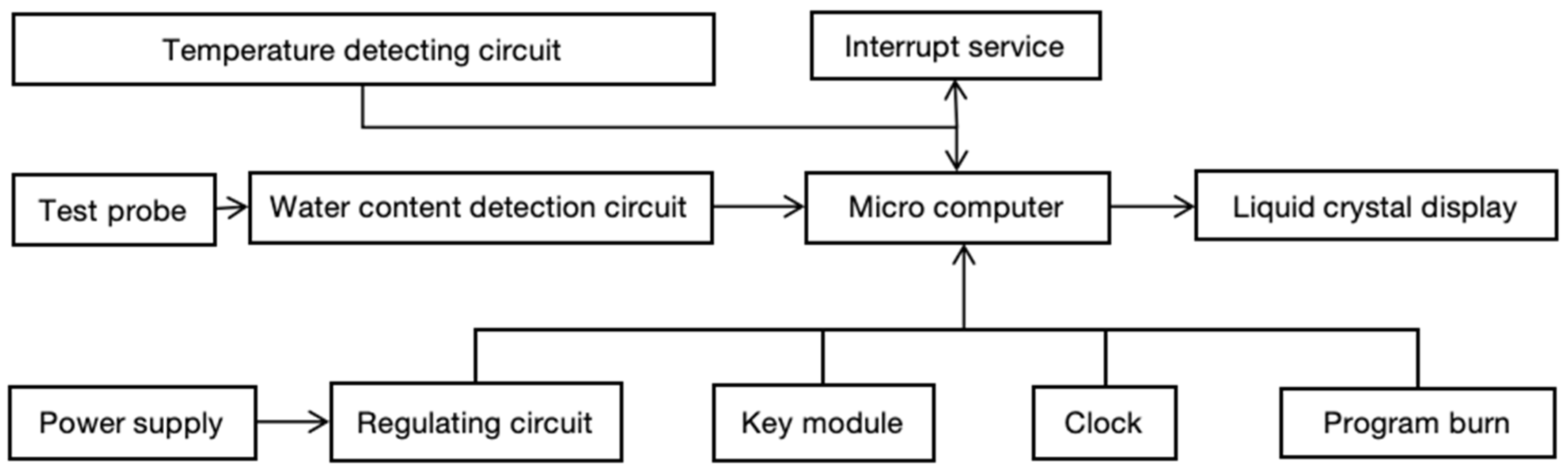 Sensors 24 04040 g002