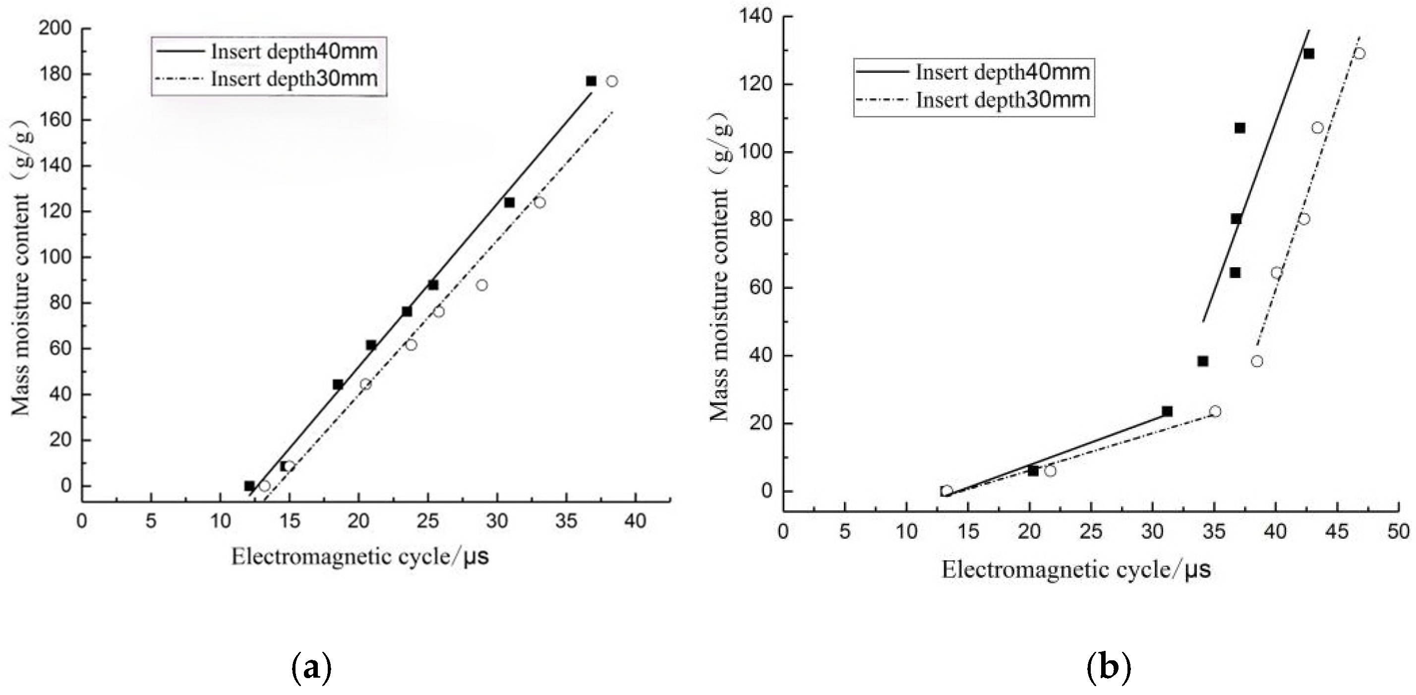 Sensors 24 04040 g007