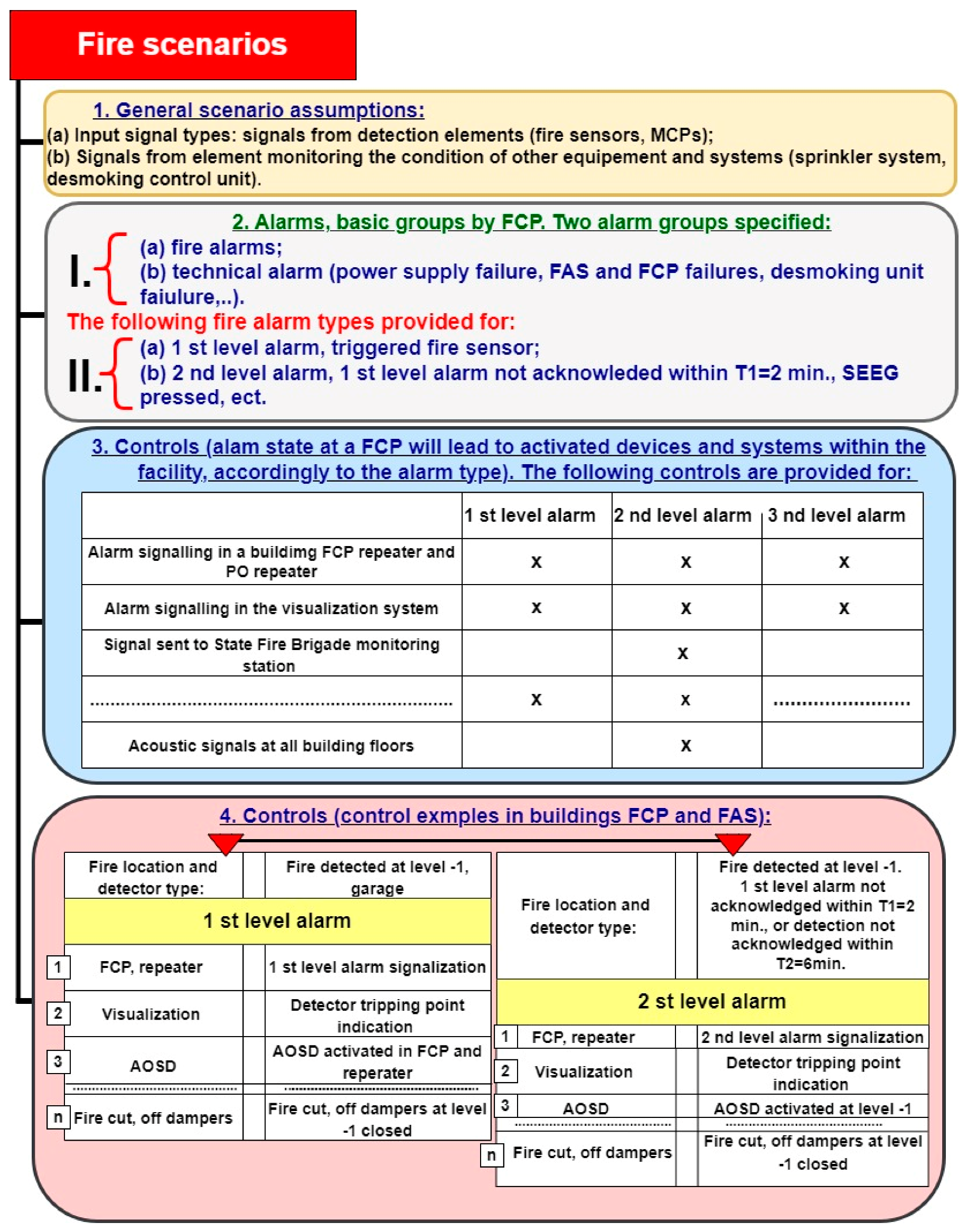 Sensors 24 04054 g006