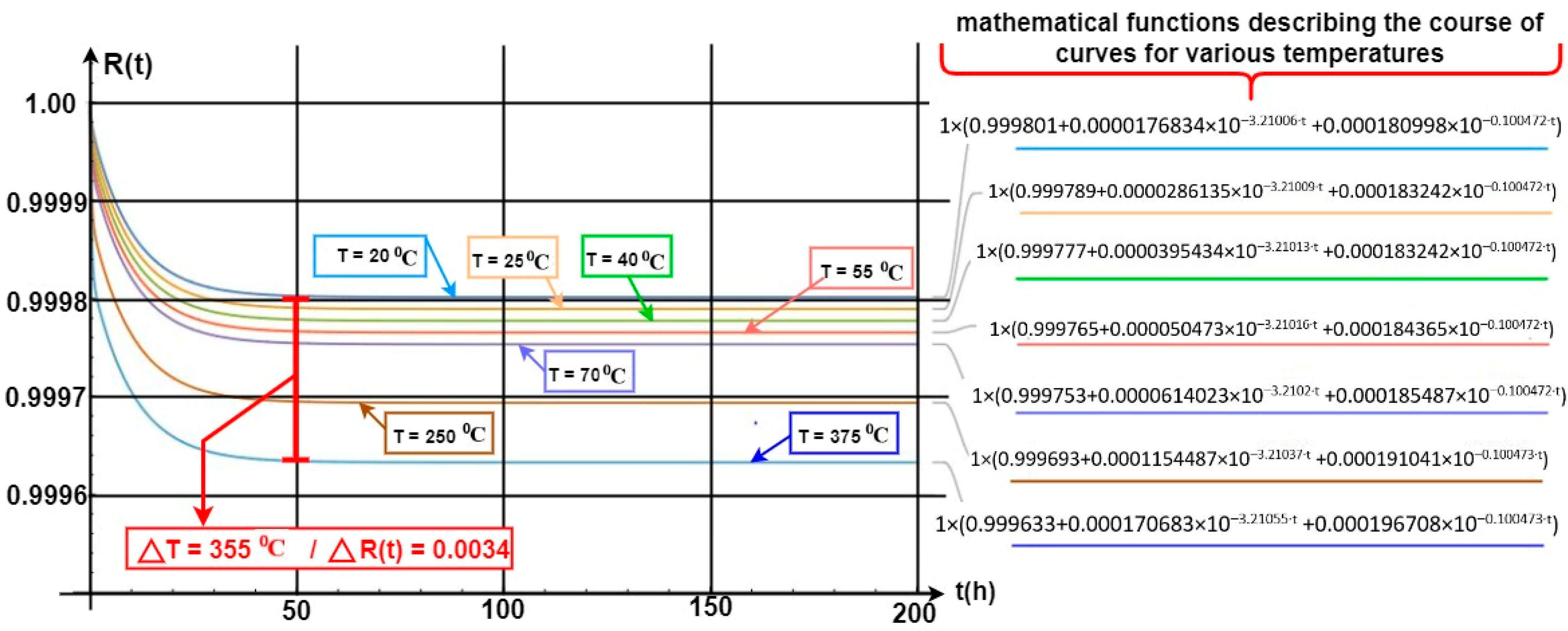 Sensors 24 04054 g013