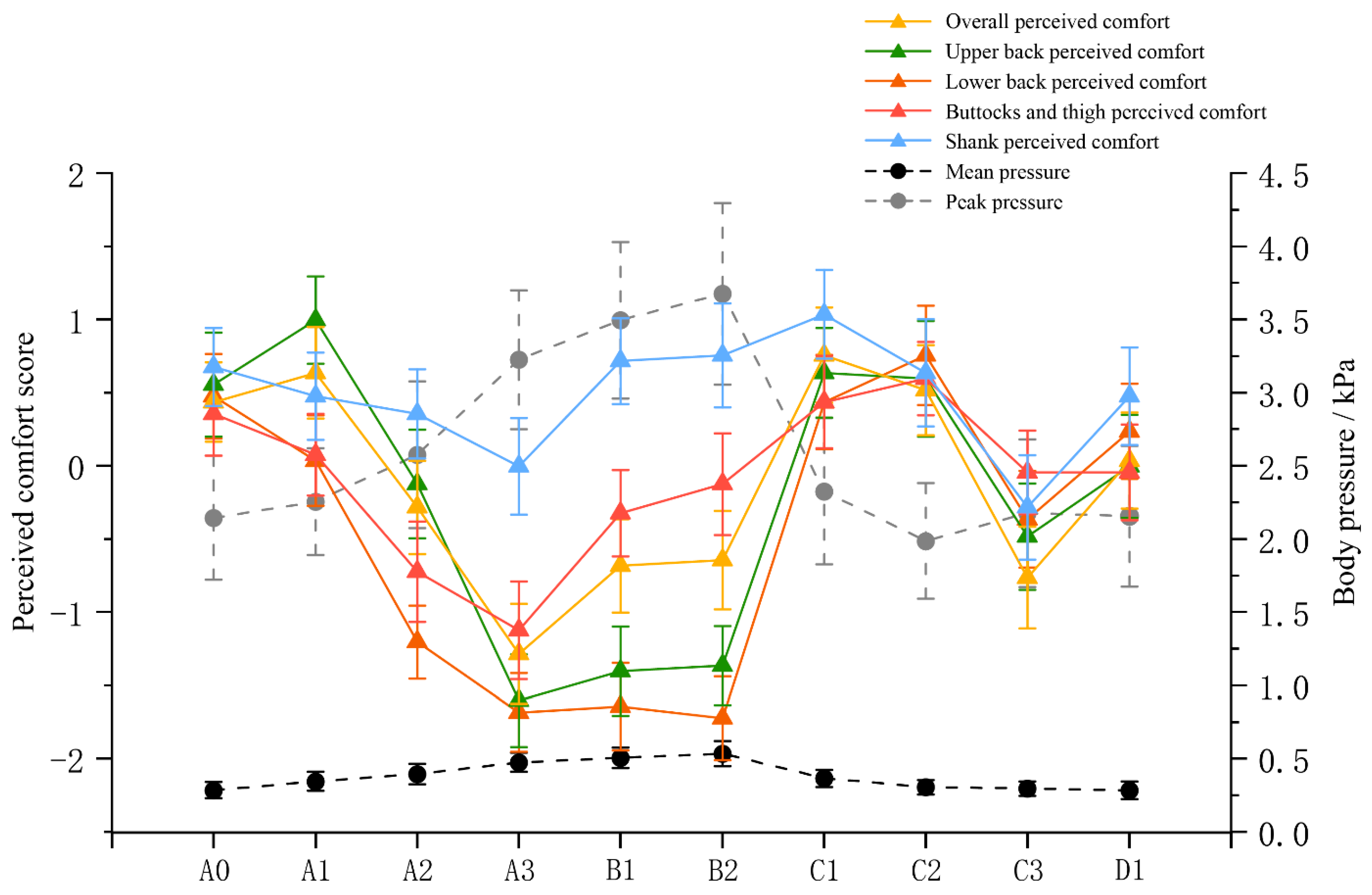 Sensors 24 04058 g003