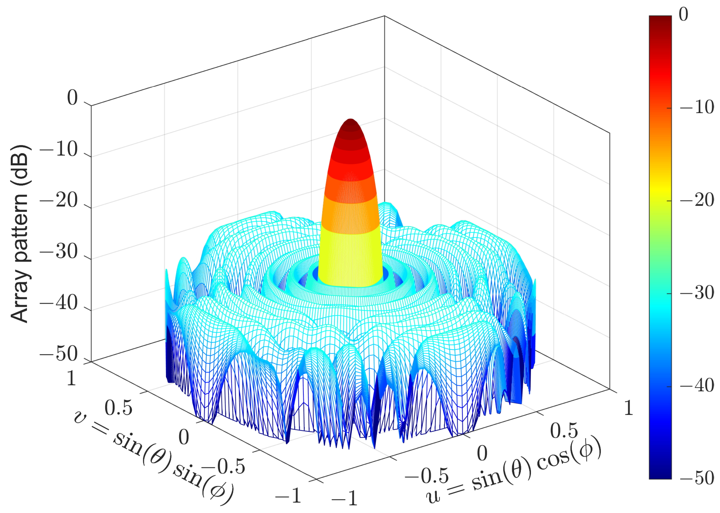 Sensors 24 04059 g004