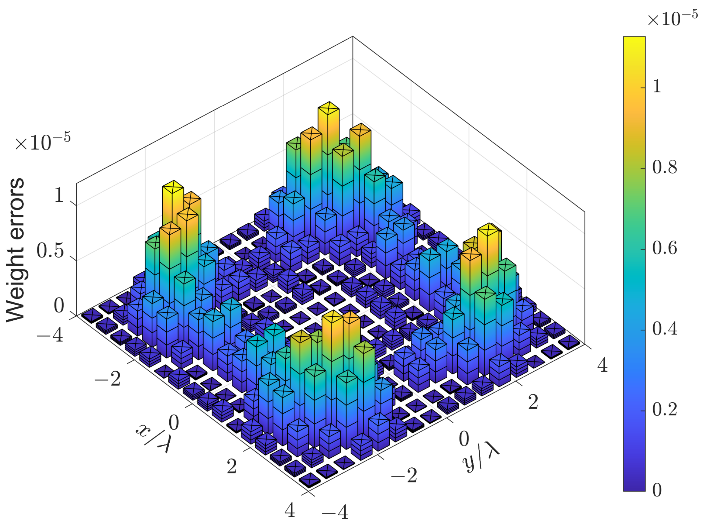 Sensors 24 04059 g005