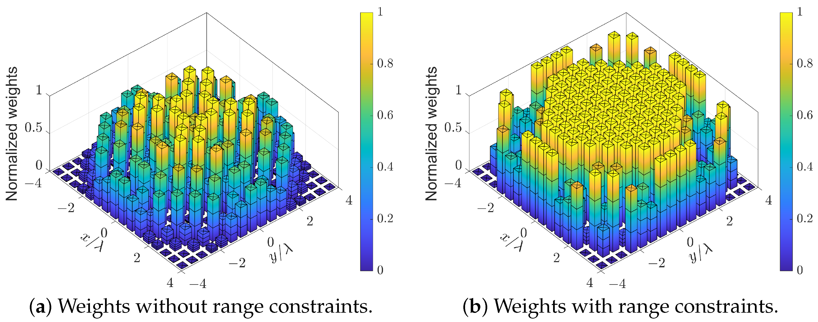Sensors 24 04059 g007a