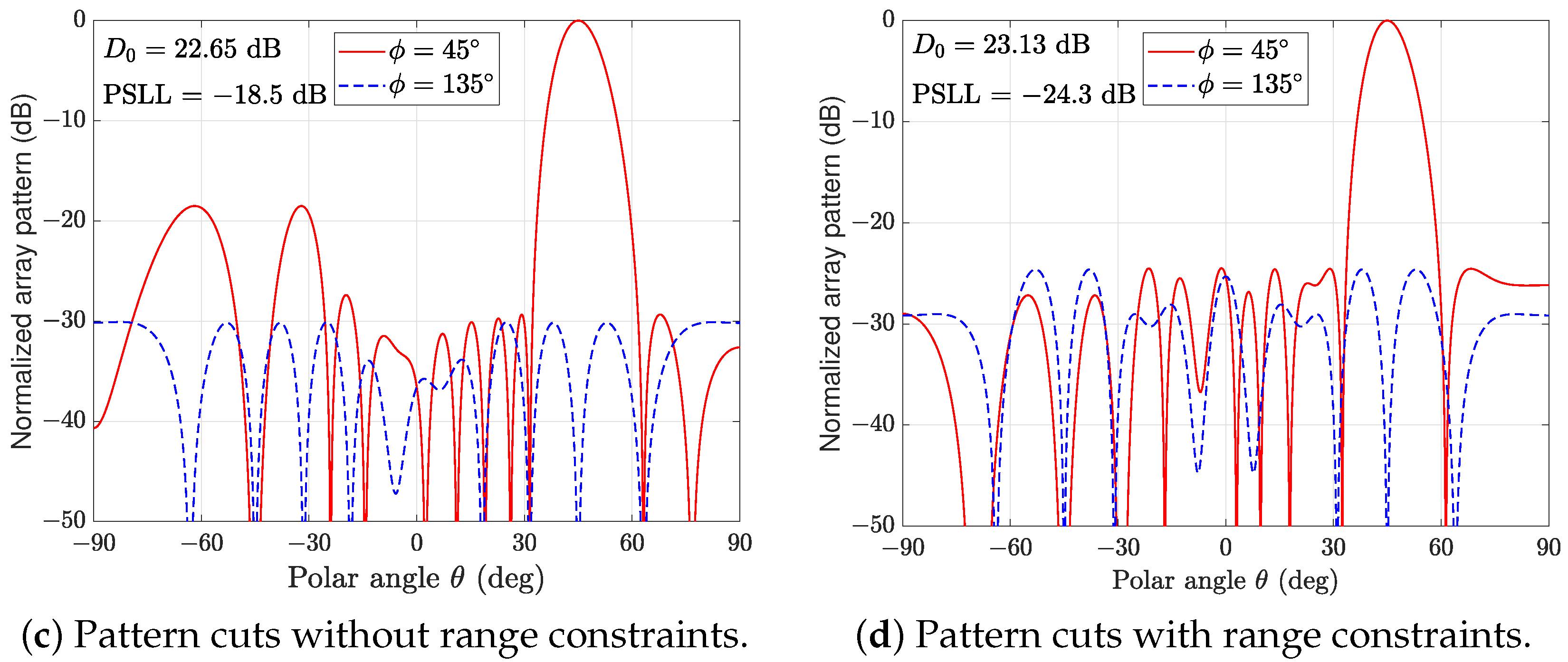 Sensors 24 04059 g007b
