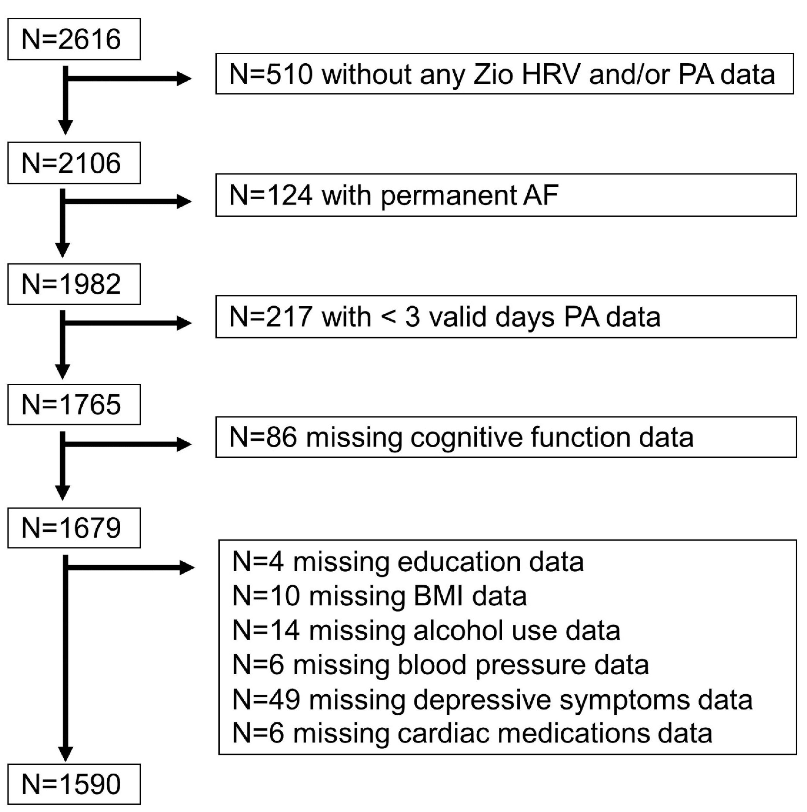 Sensors 24 04060 g001