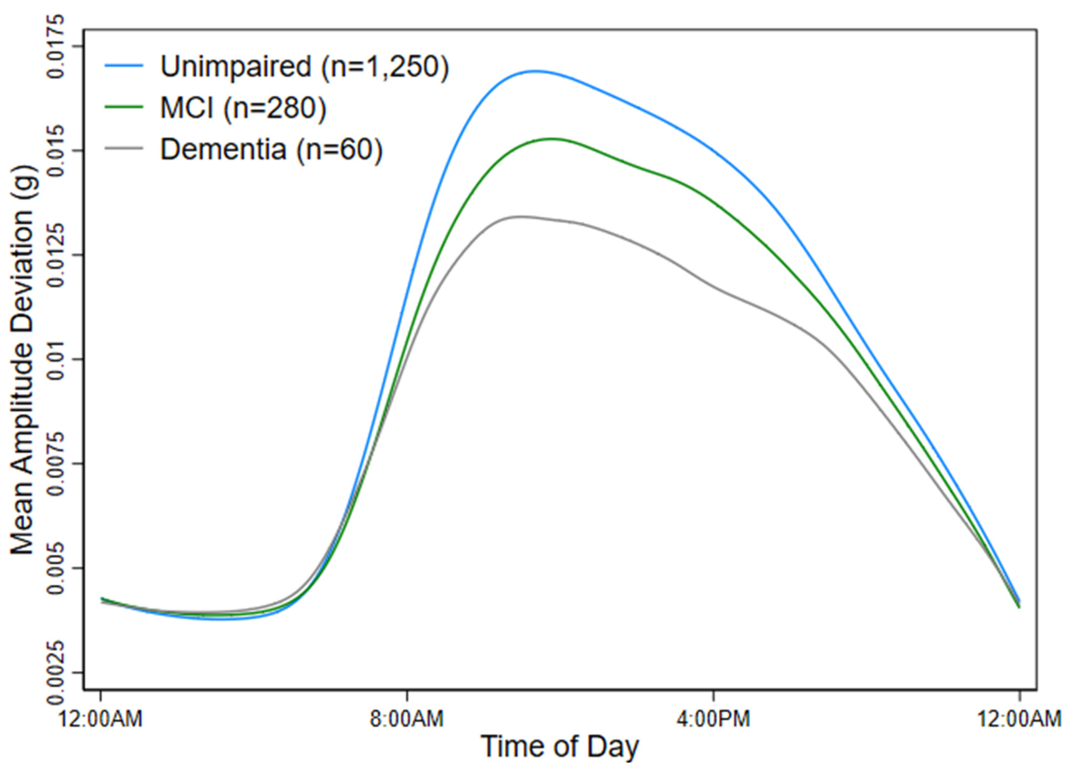 Sensors 24 04060 g002