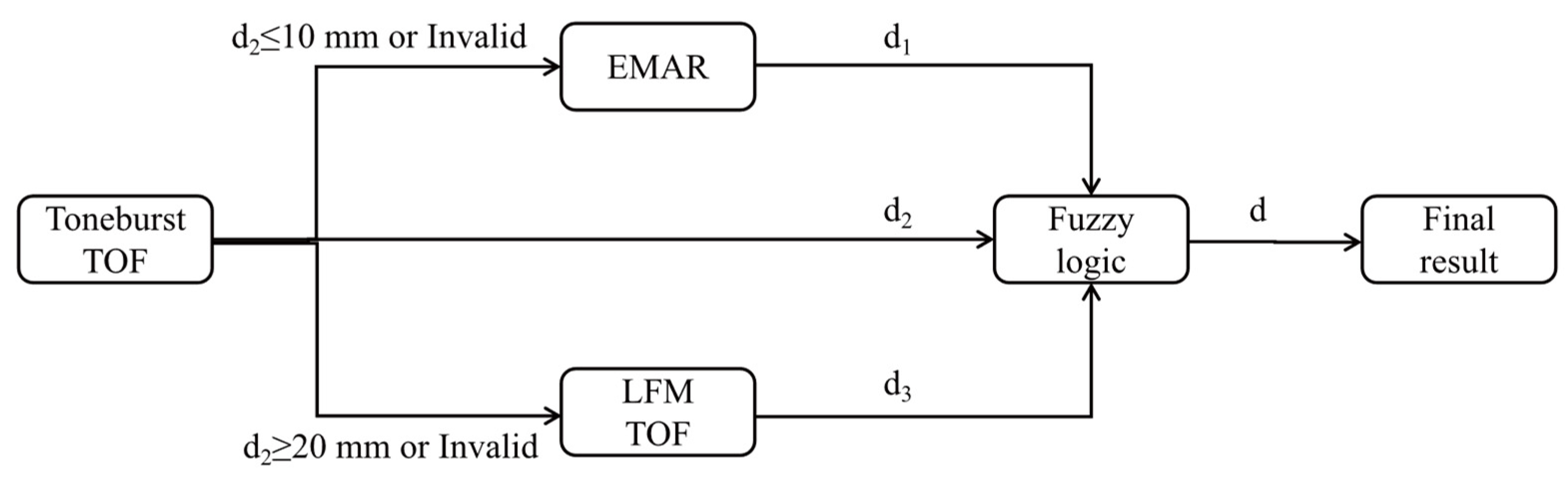 Sensors 24 04066 g005