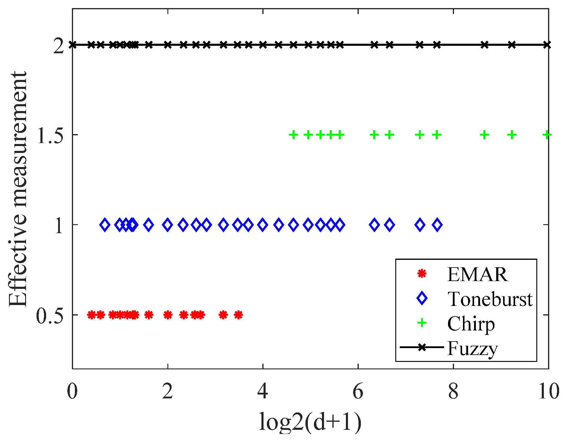 Sensors 24 04066 g010