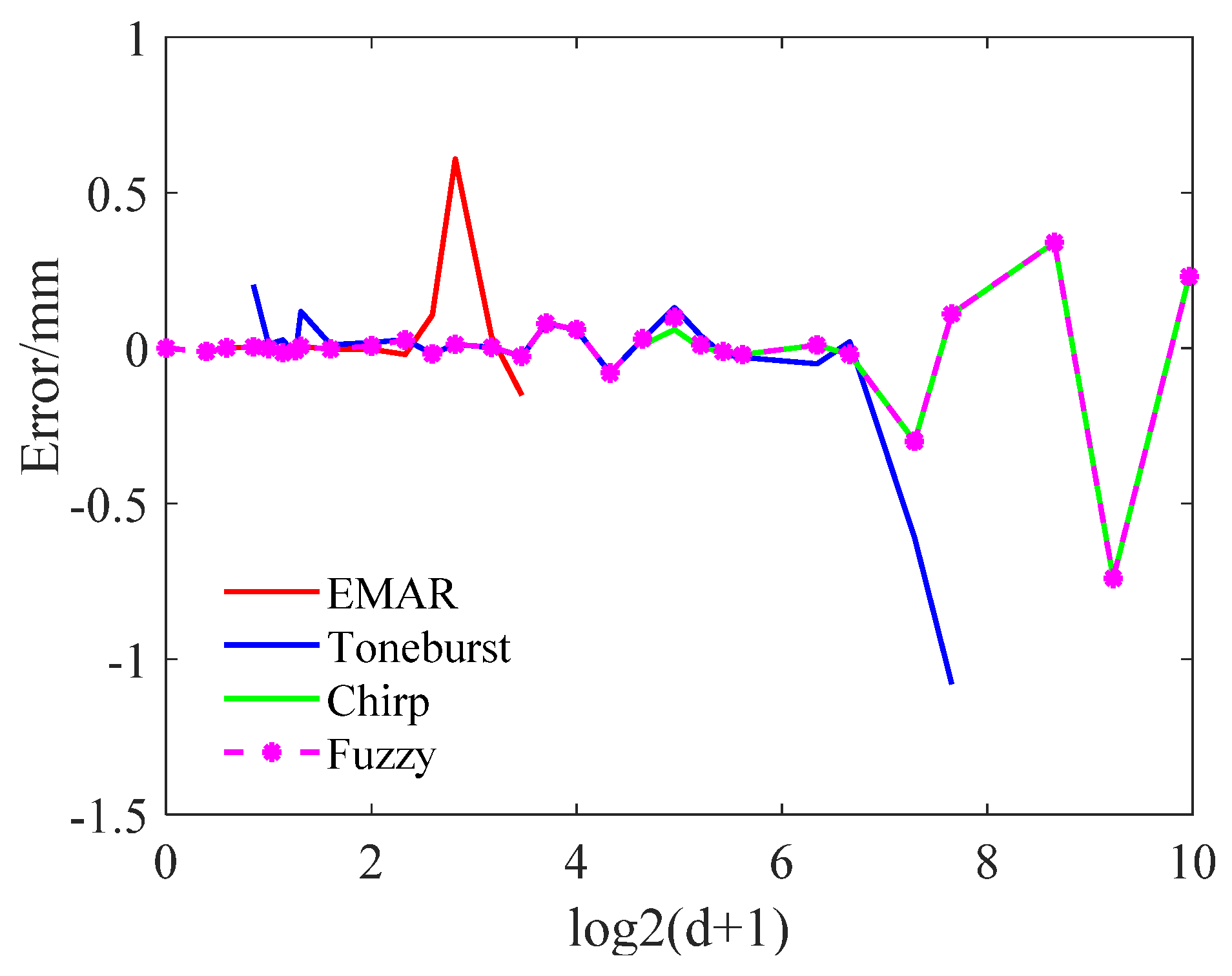 Sensors 24 04066 g011