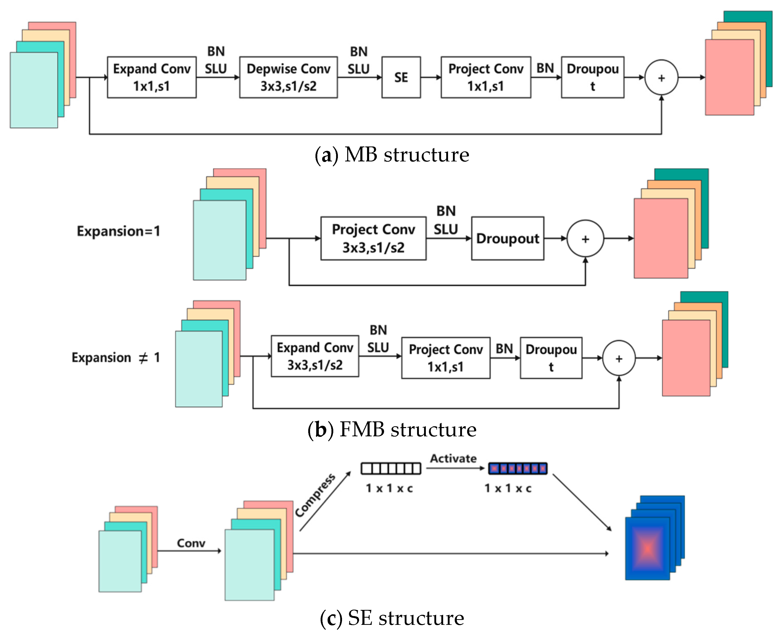 Sensors 24 04070 g003