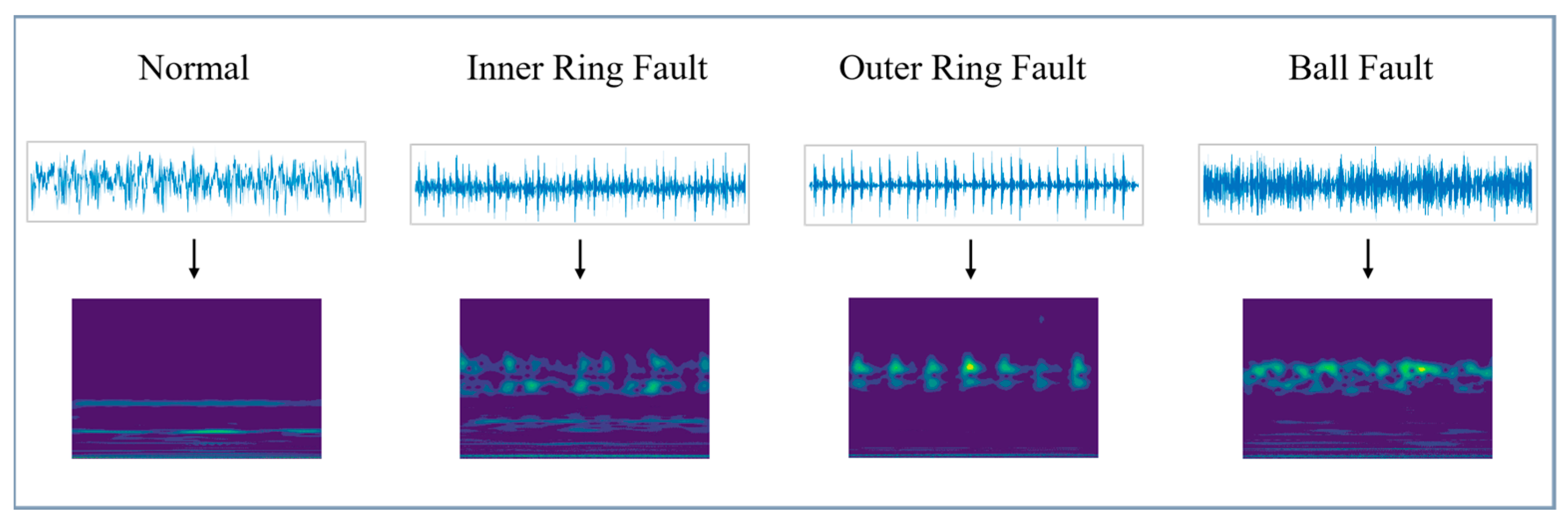 Sensors 24 04070 g005