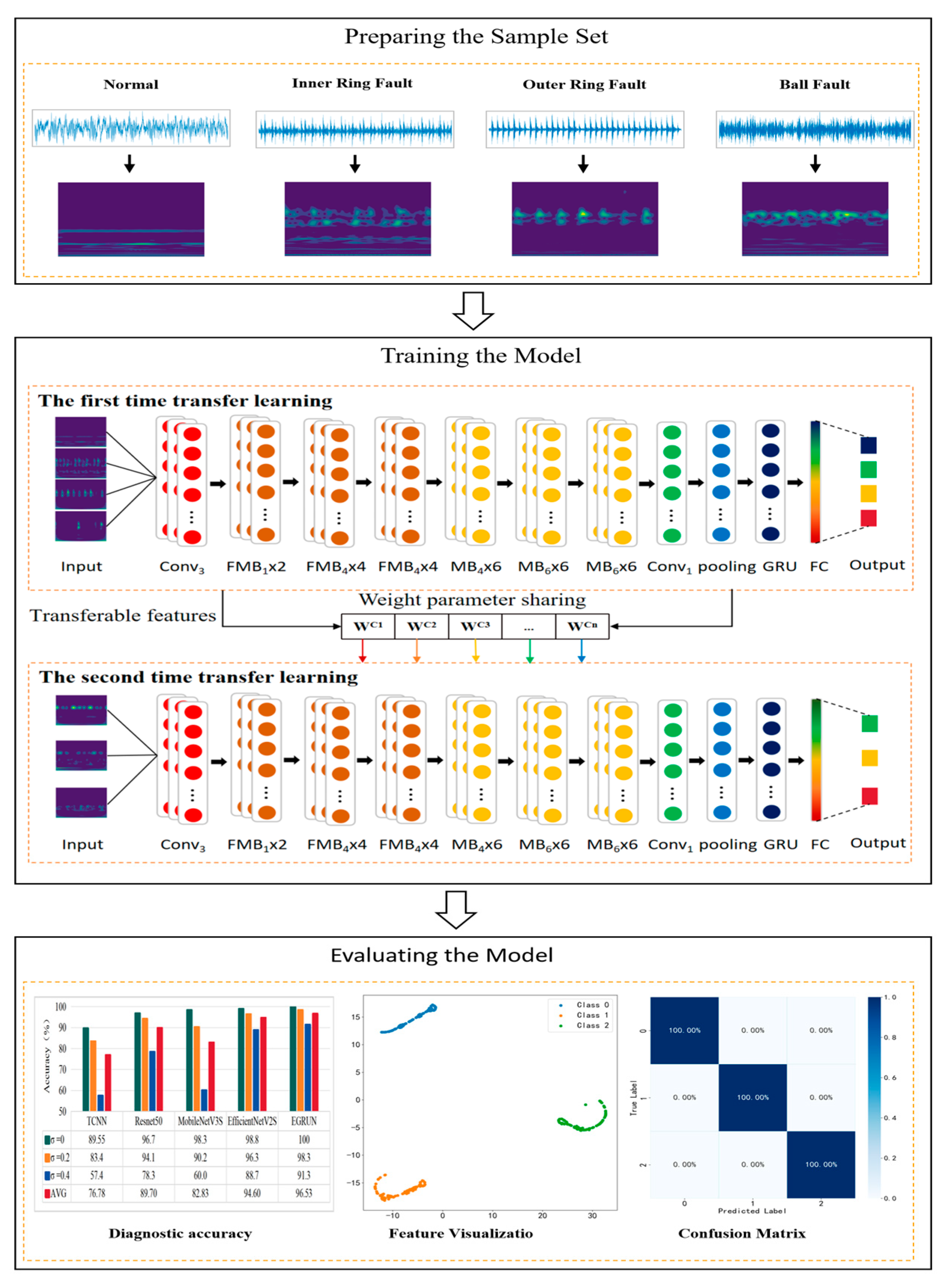 Sensors 24 04070 g007