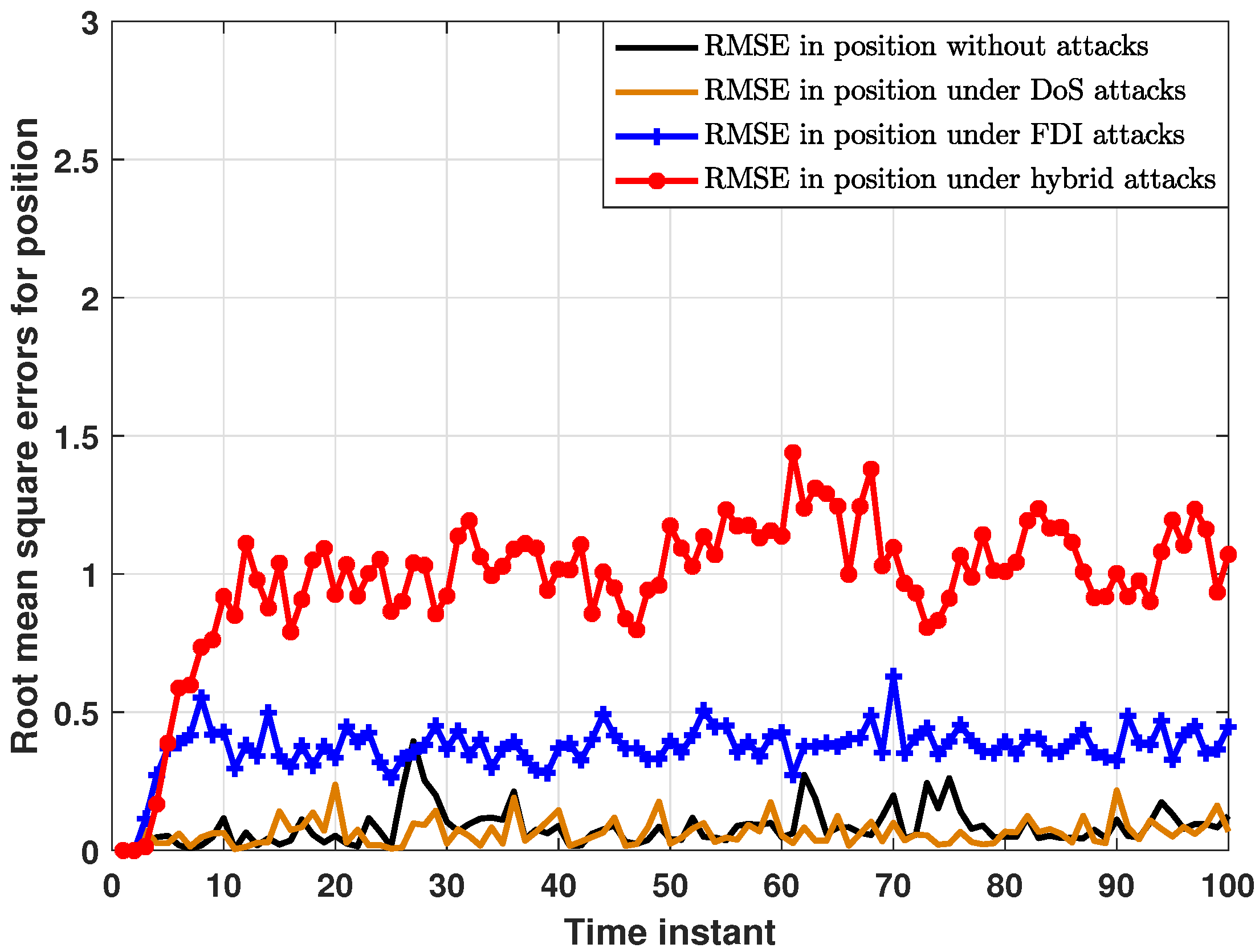 Sensors 24 04071 g005