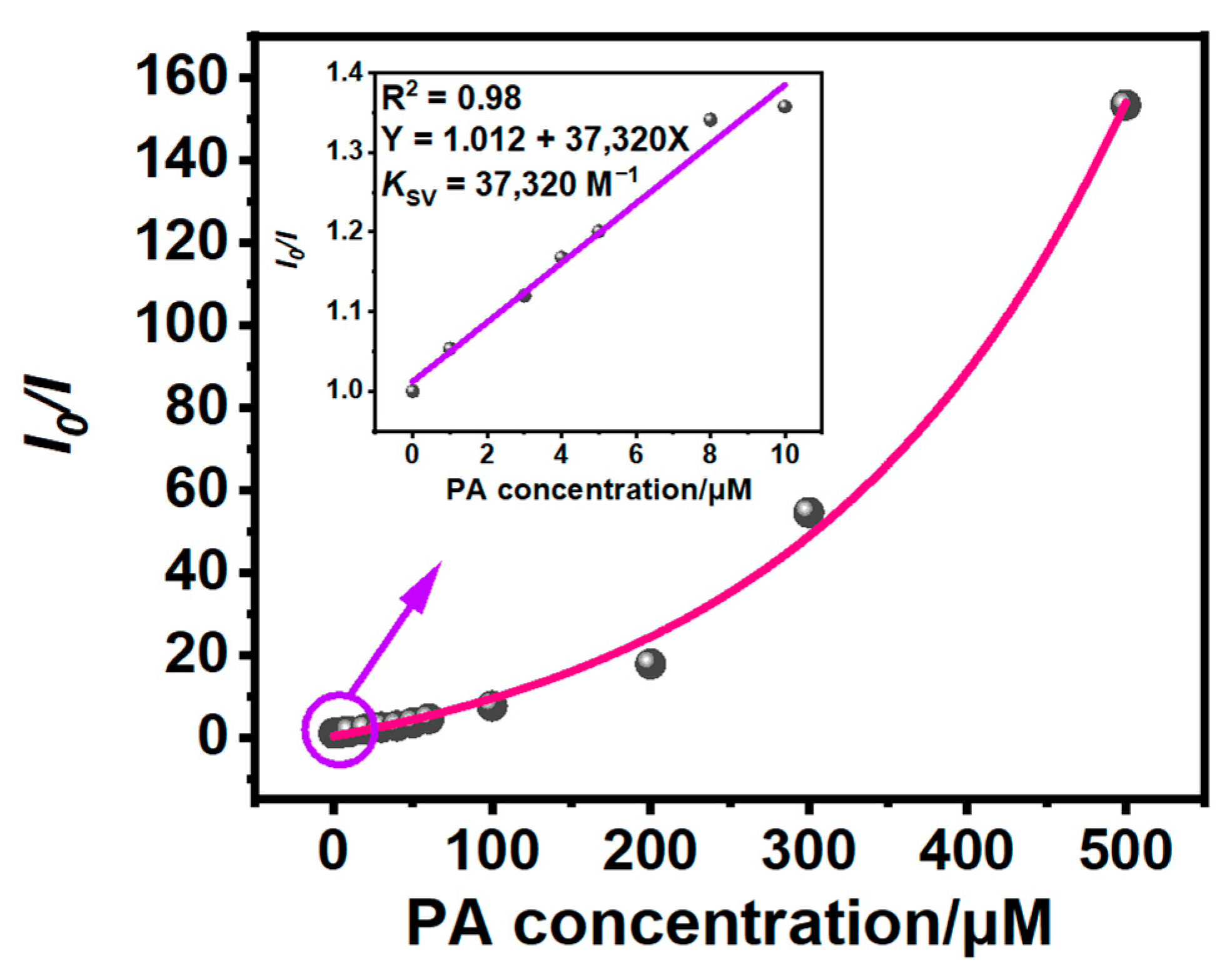 Sensors 24 04074 g004