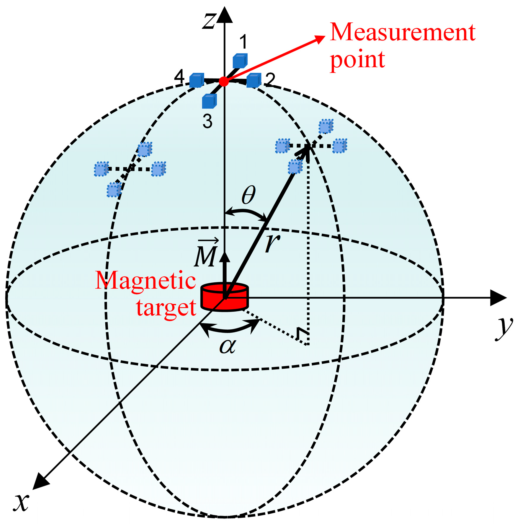 Sensors 24 04083 g003