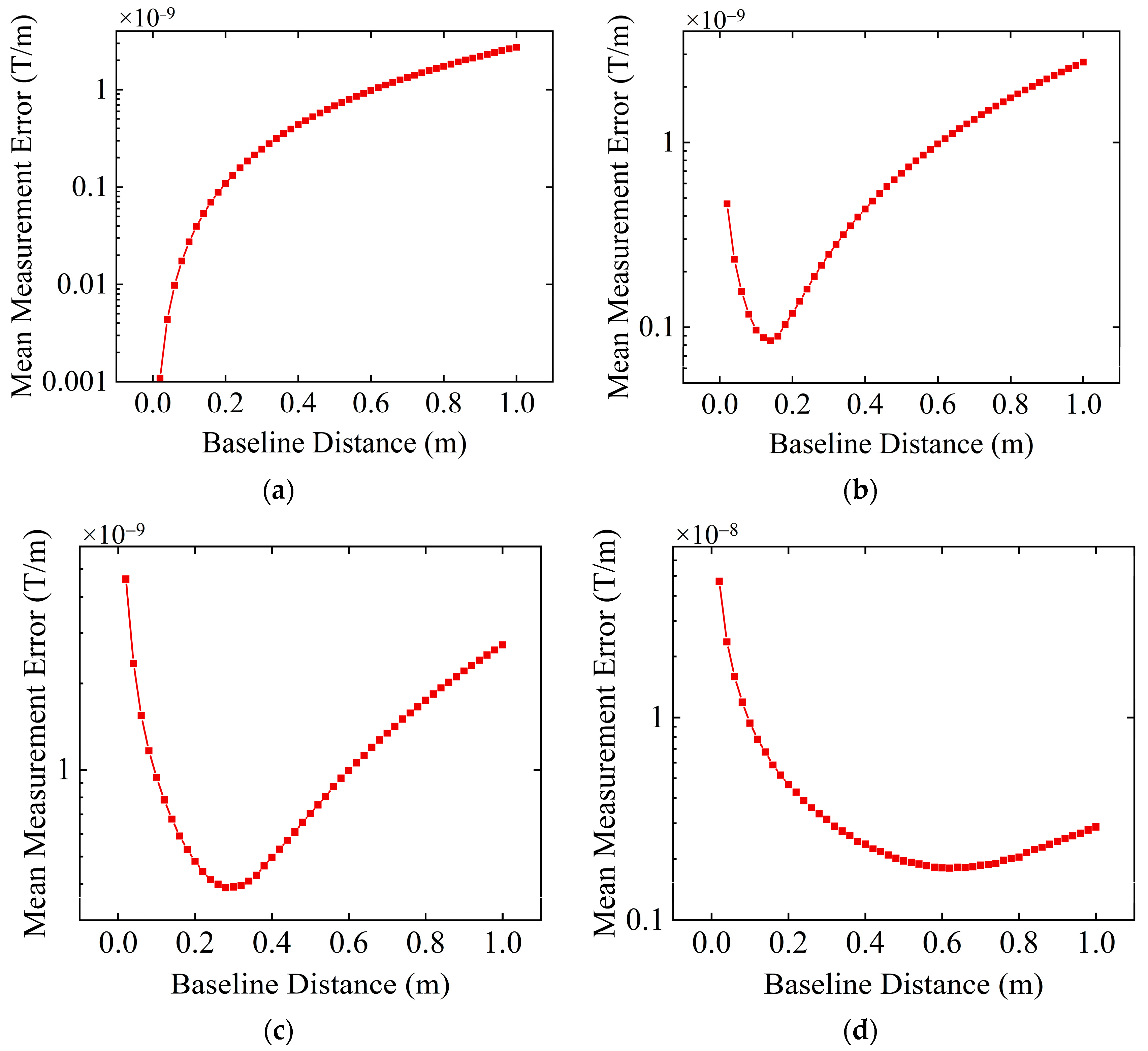 Sensors 24 04083 g005