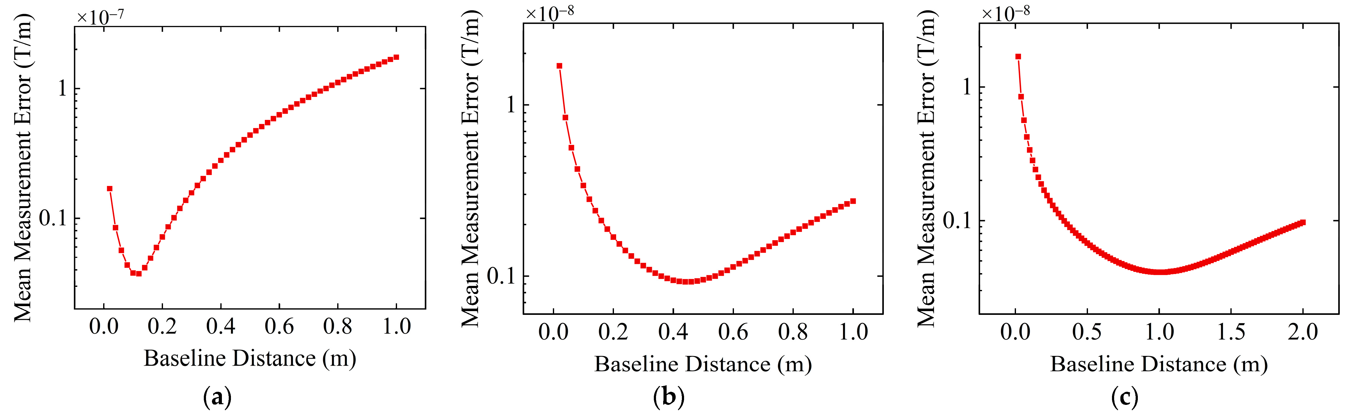 Sensors 24 04083 g008