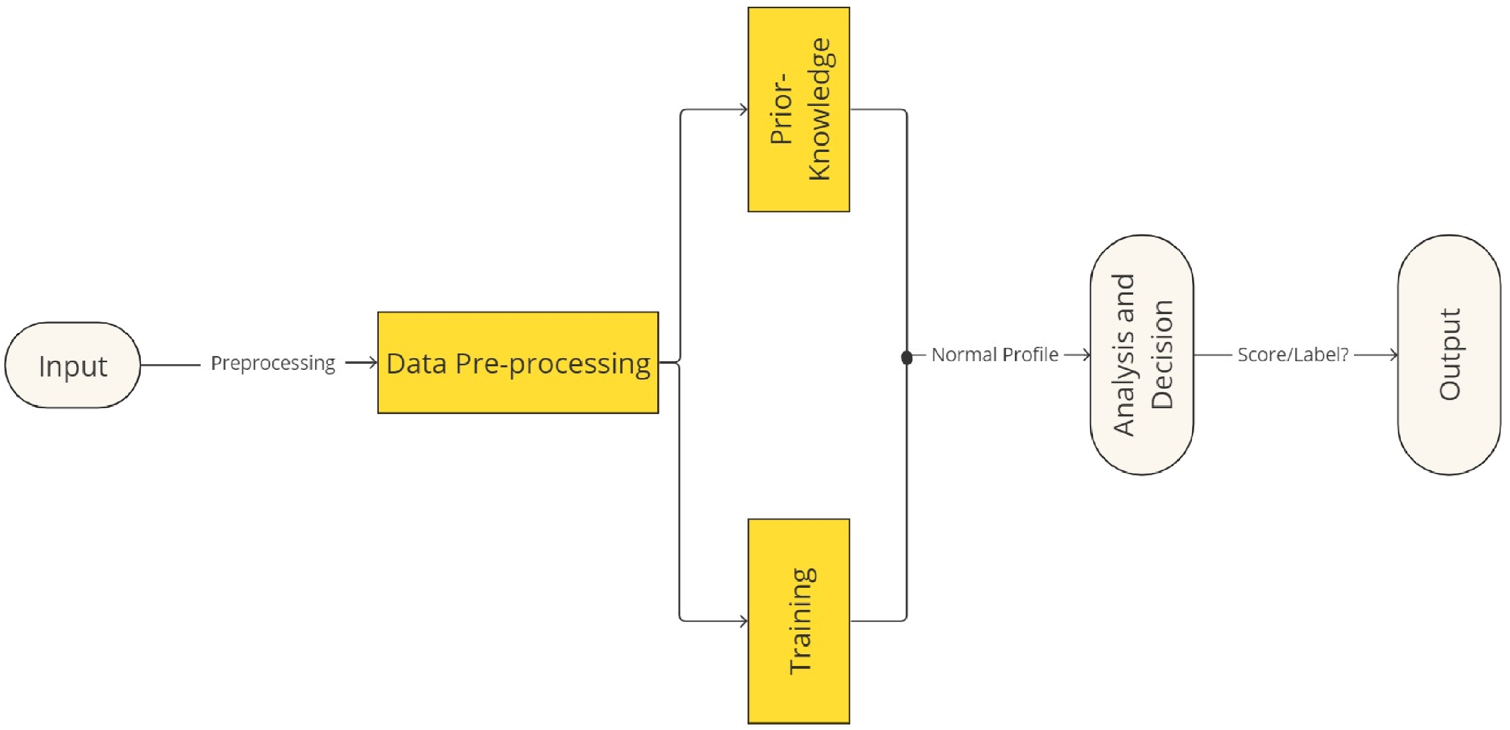 Sensors 24 04084 g001