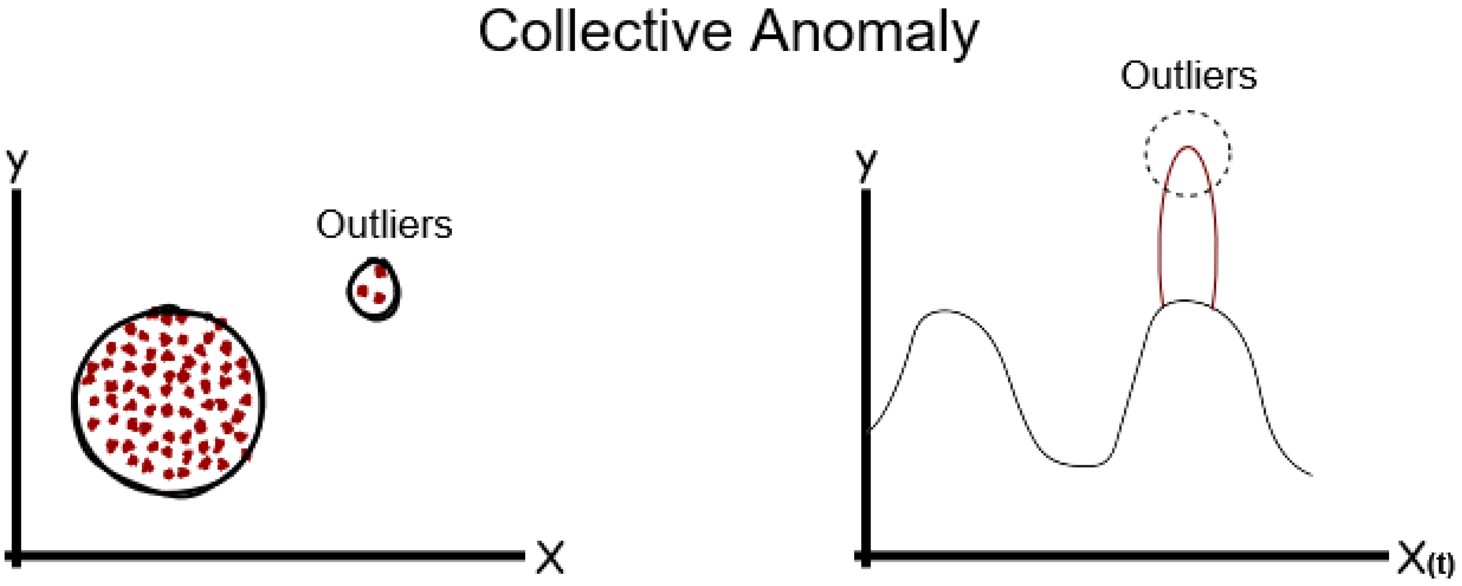 Sensors 24 04084 g005