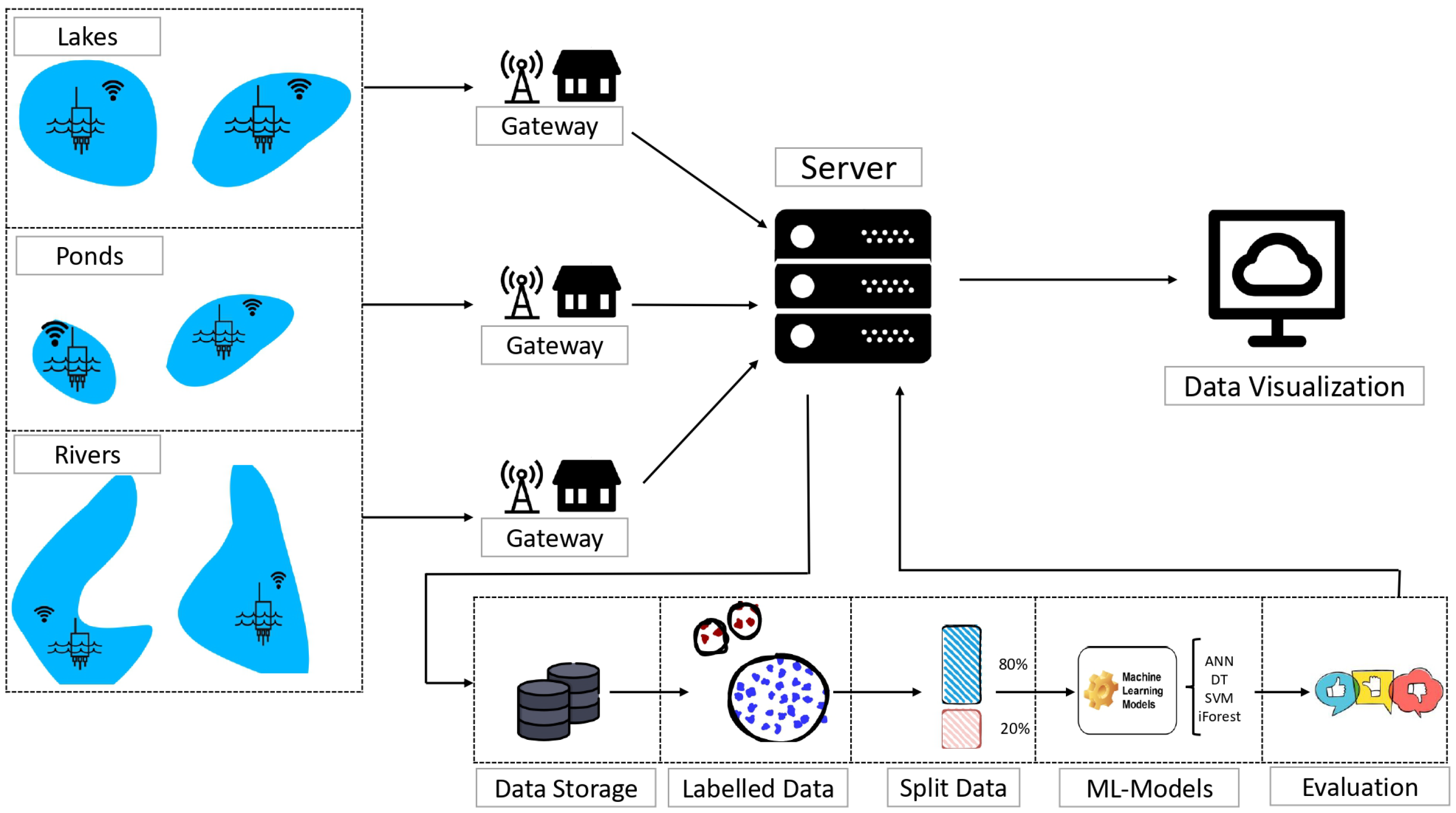 Sensors 24 04084 g008