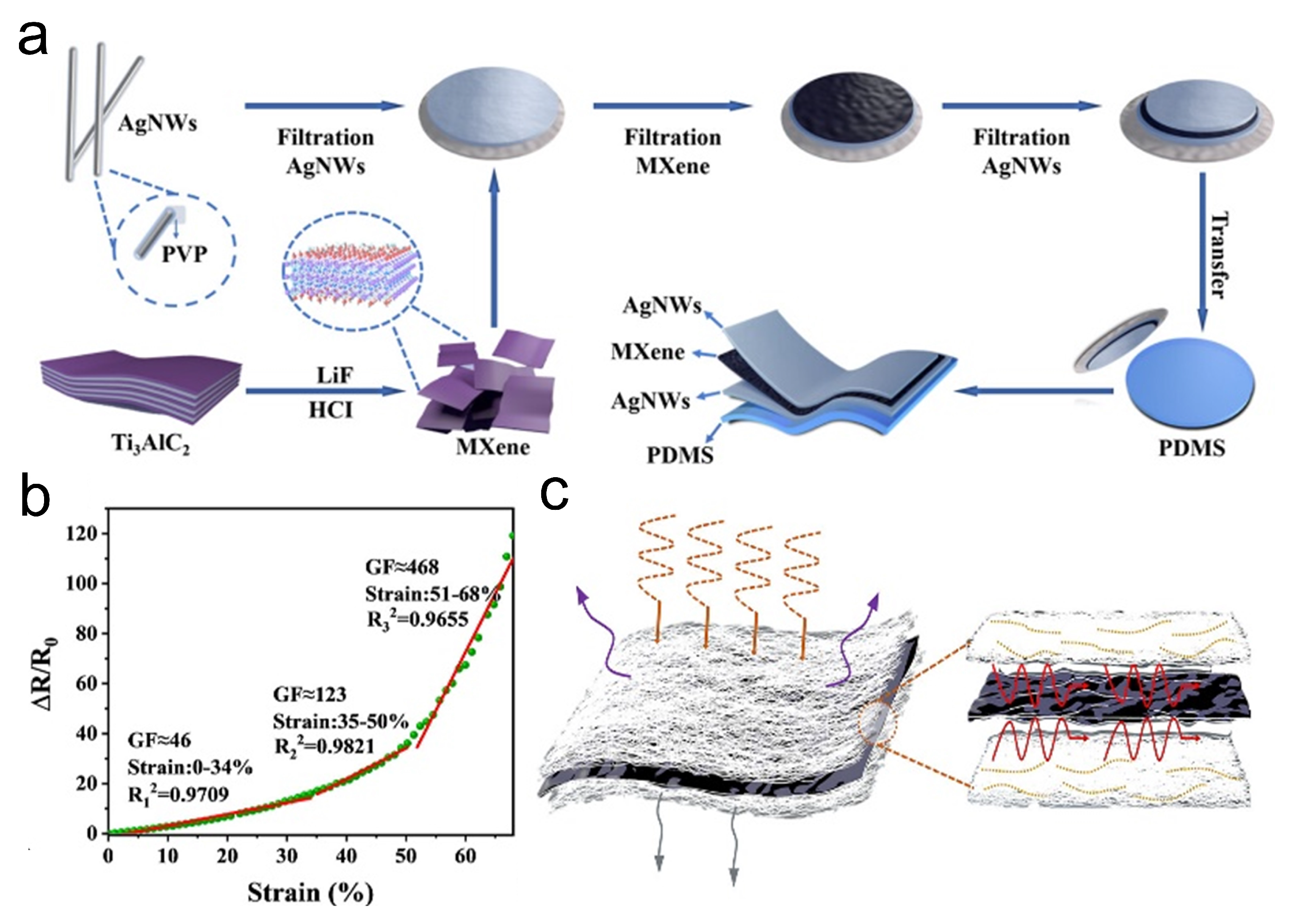 Sensors 24 04092 g004