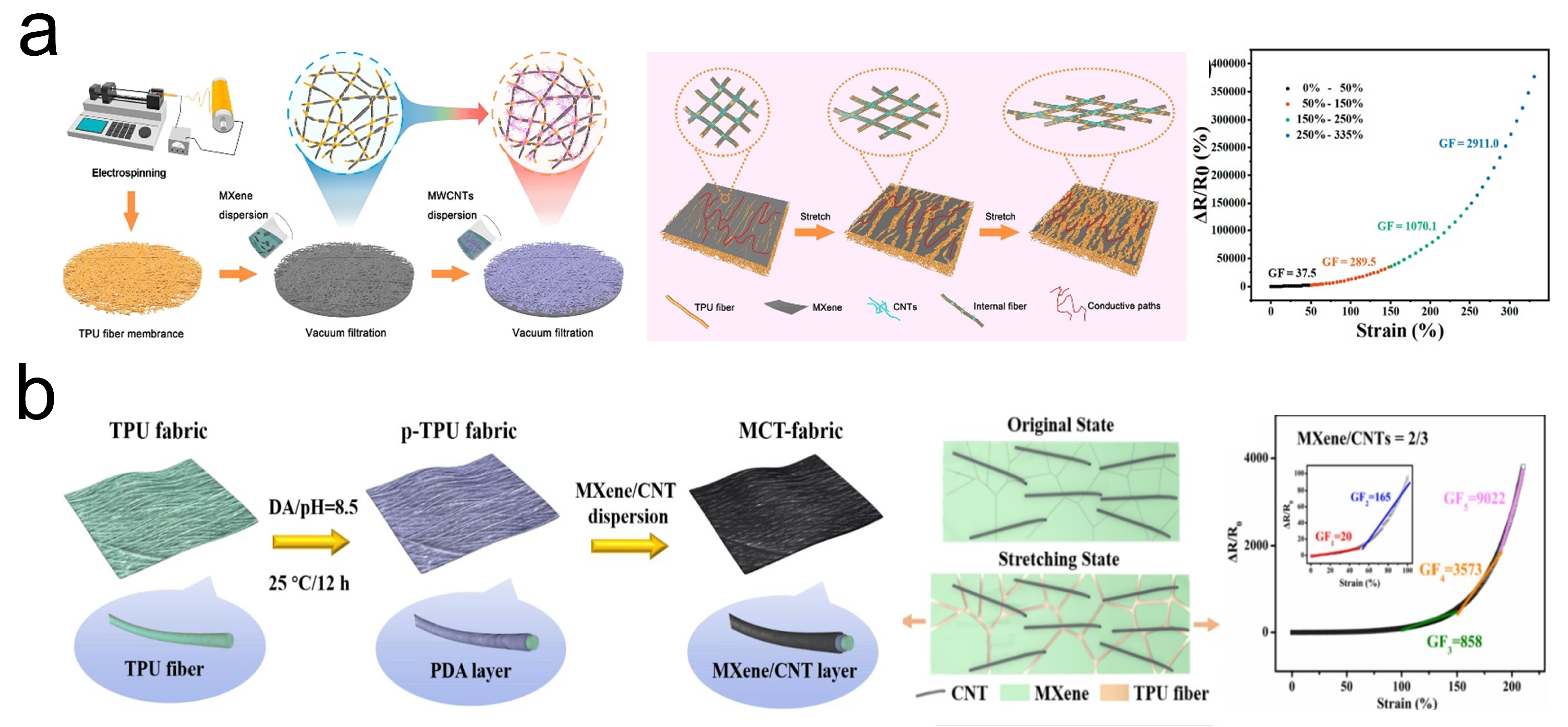 Sensors 24 04092 g005