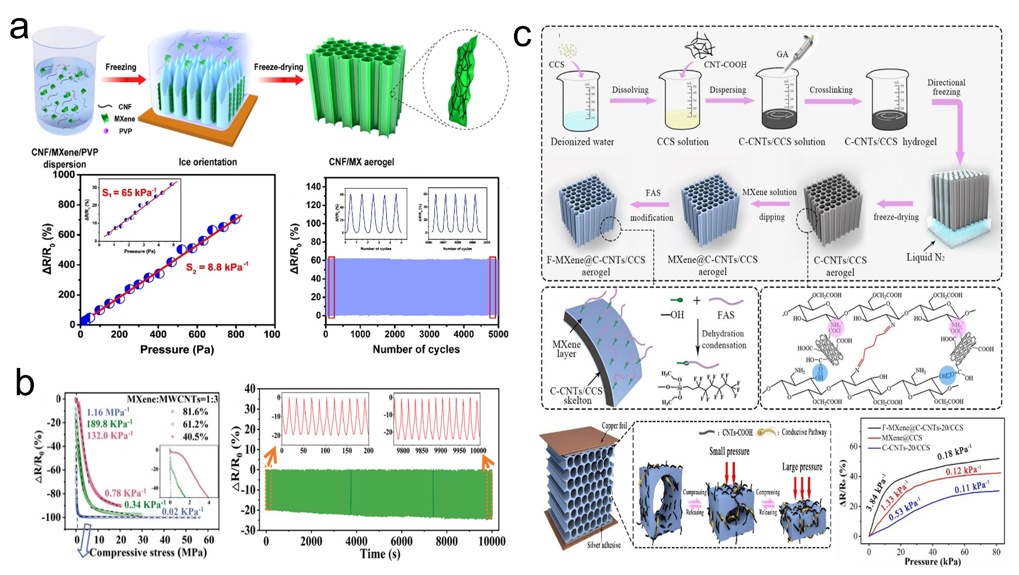 Sensors 24 04092 g011