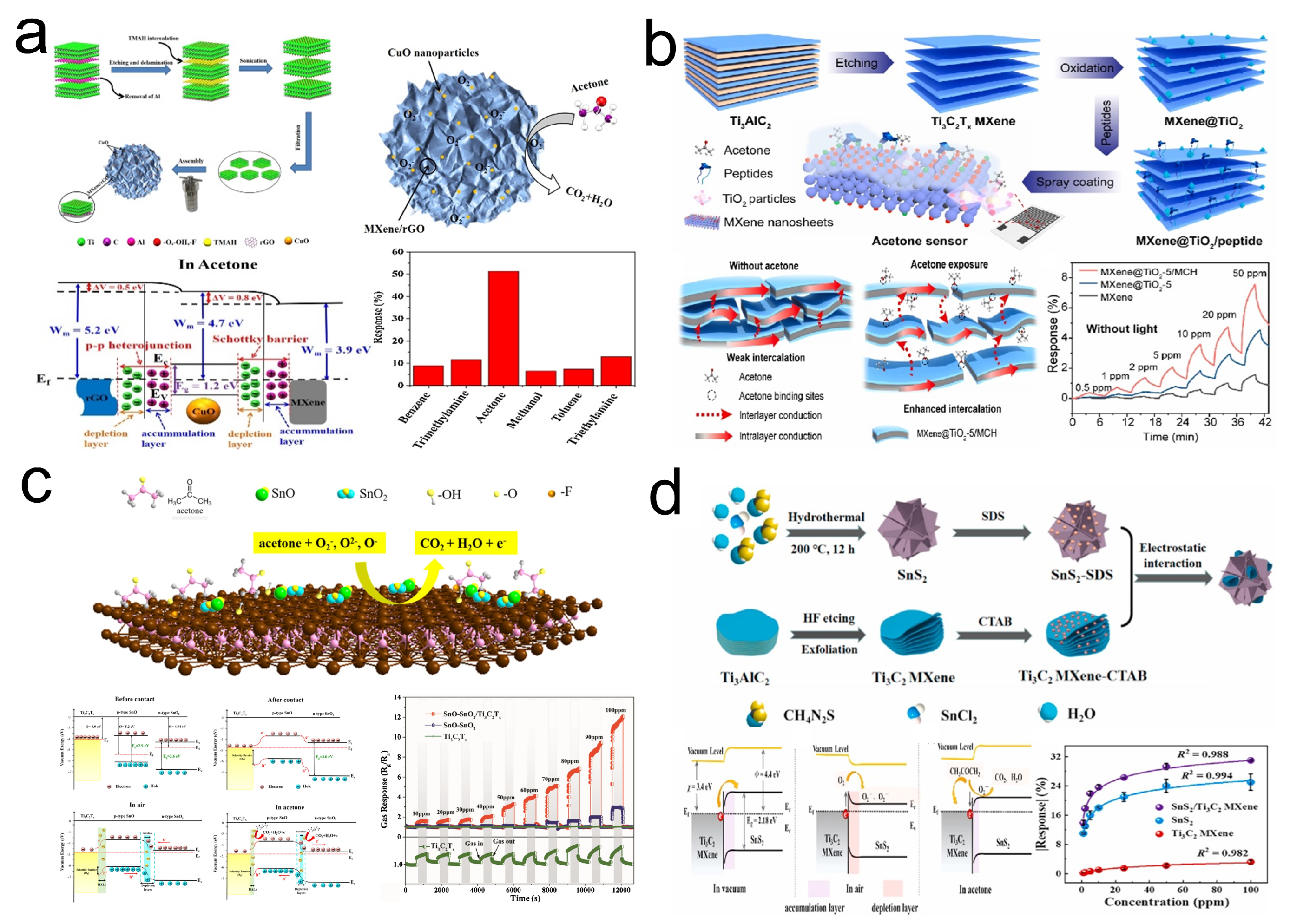 Sensors 24 04092 g016