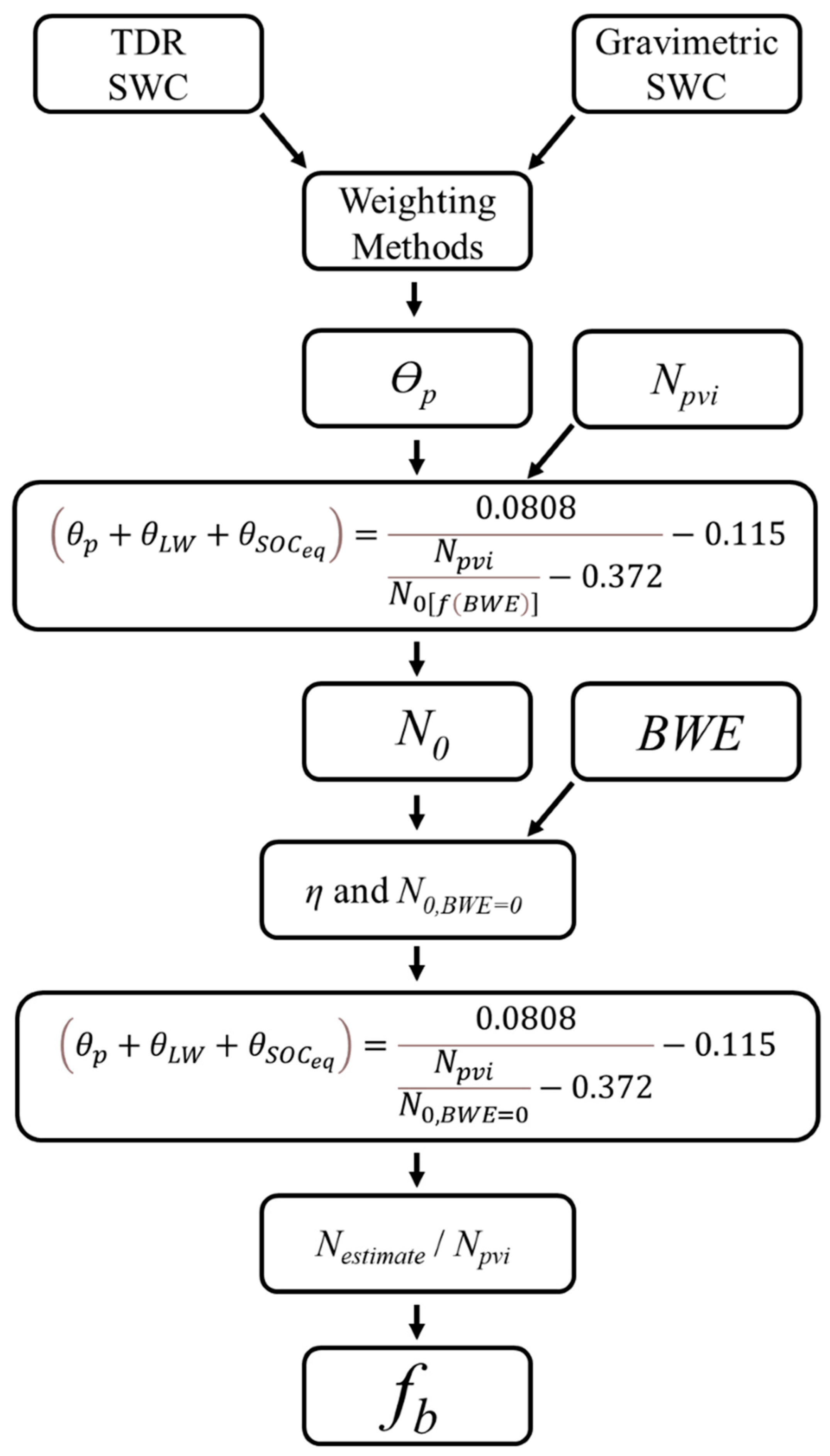 Sensors 24 04094 g004