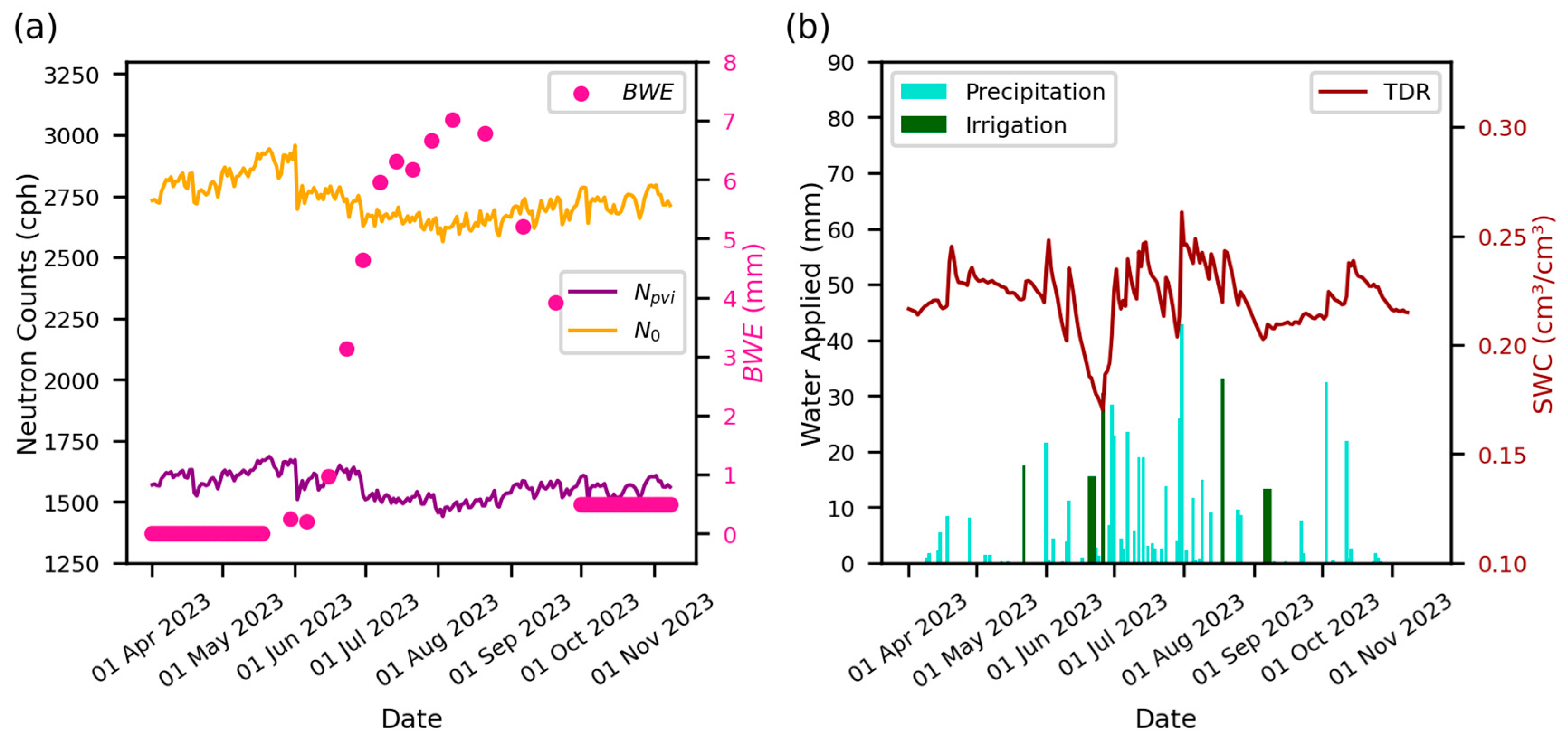 Sensors 24 04094 g005
