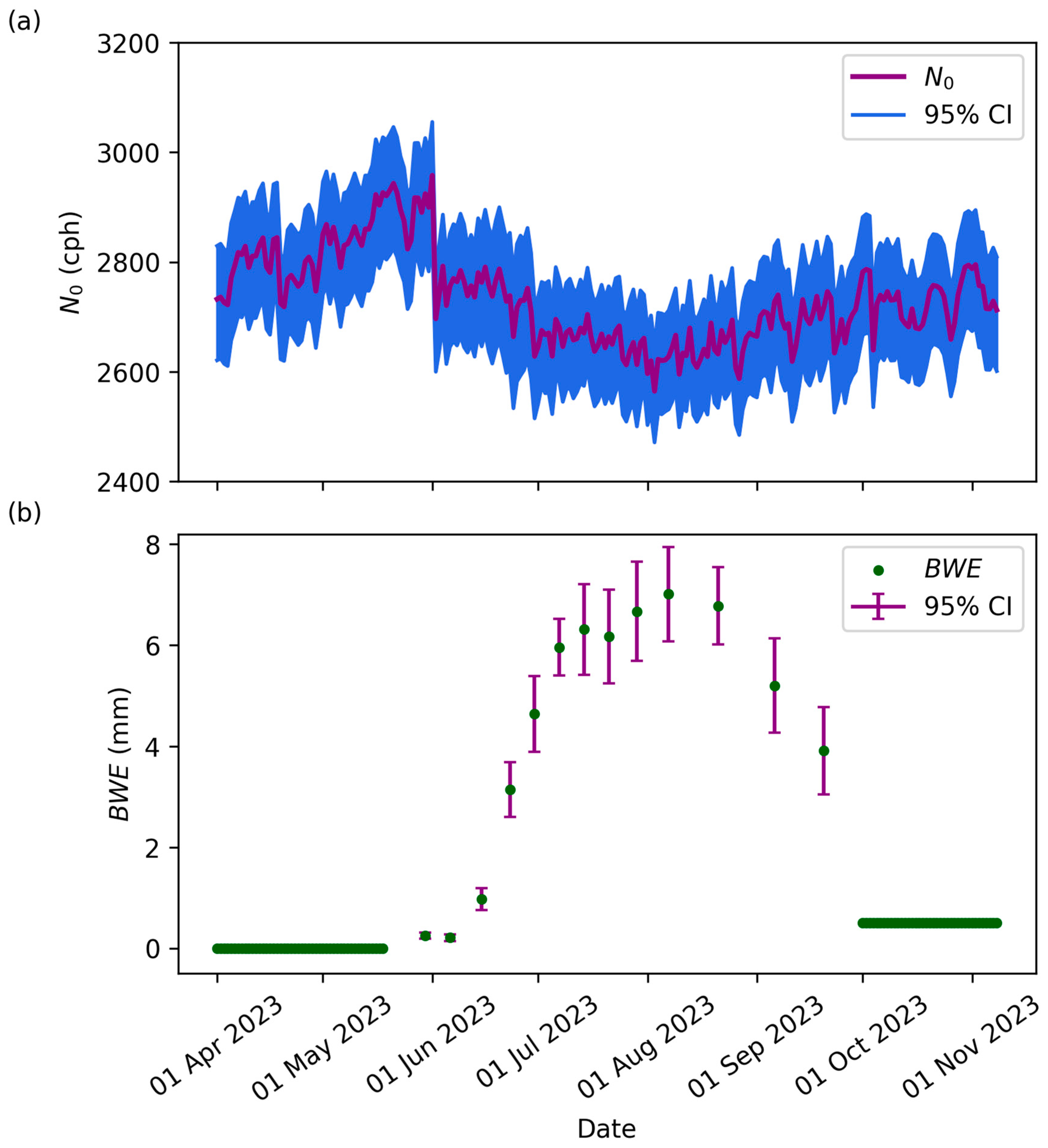 Sensors 24 04094 g006