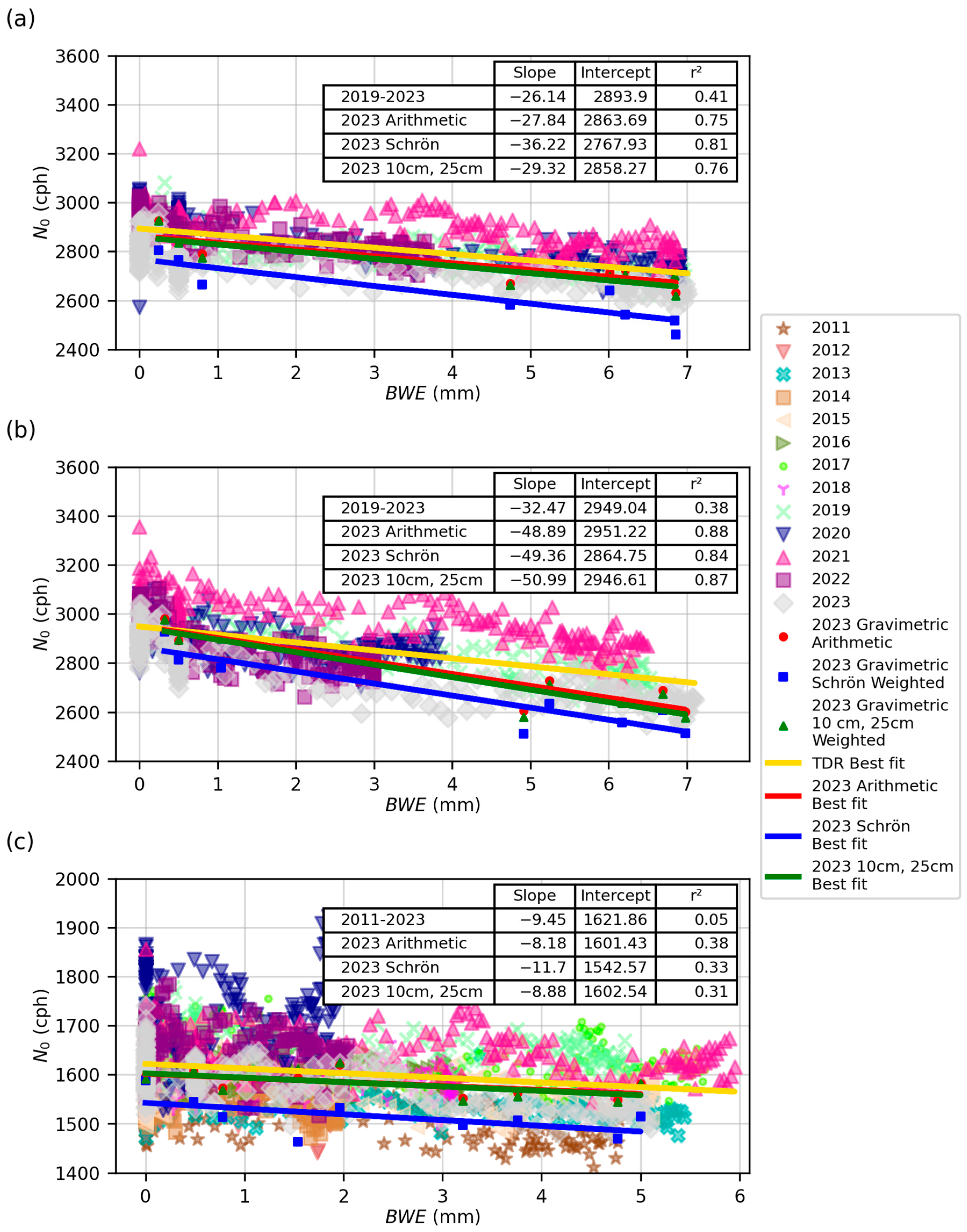 Sensors 24 04094 g008